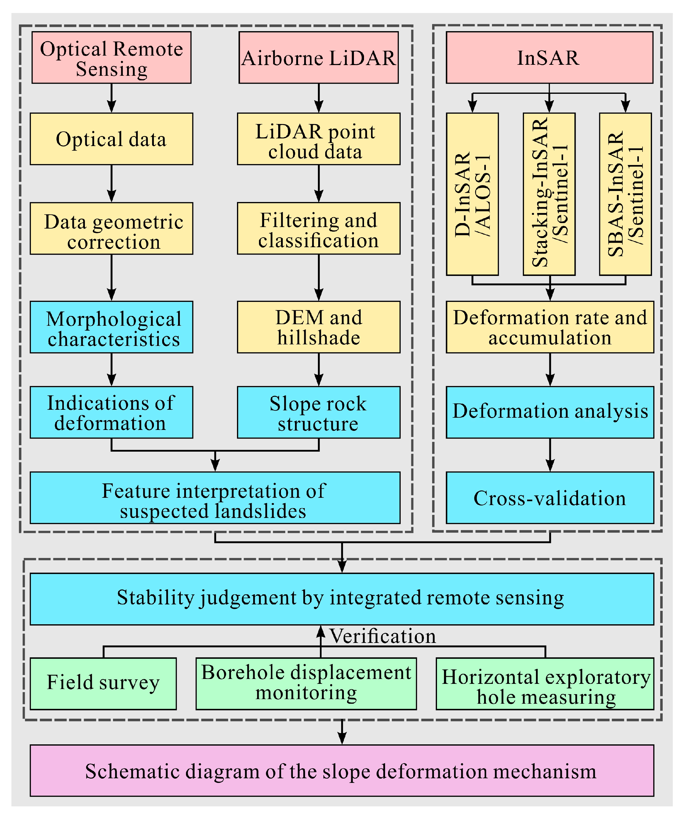 Remotesensing 16 02412 g003