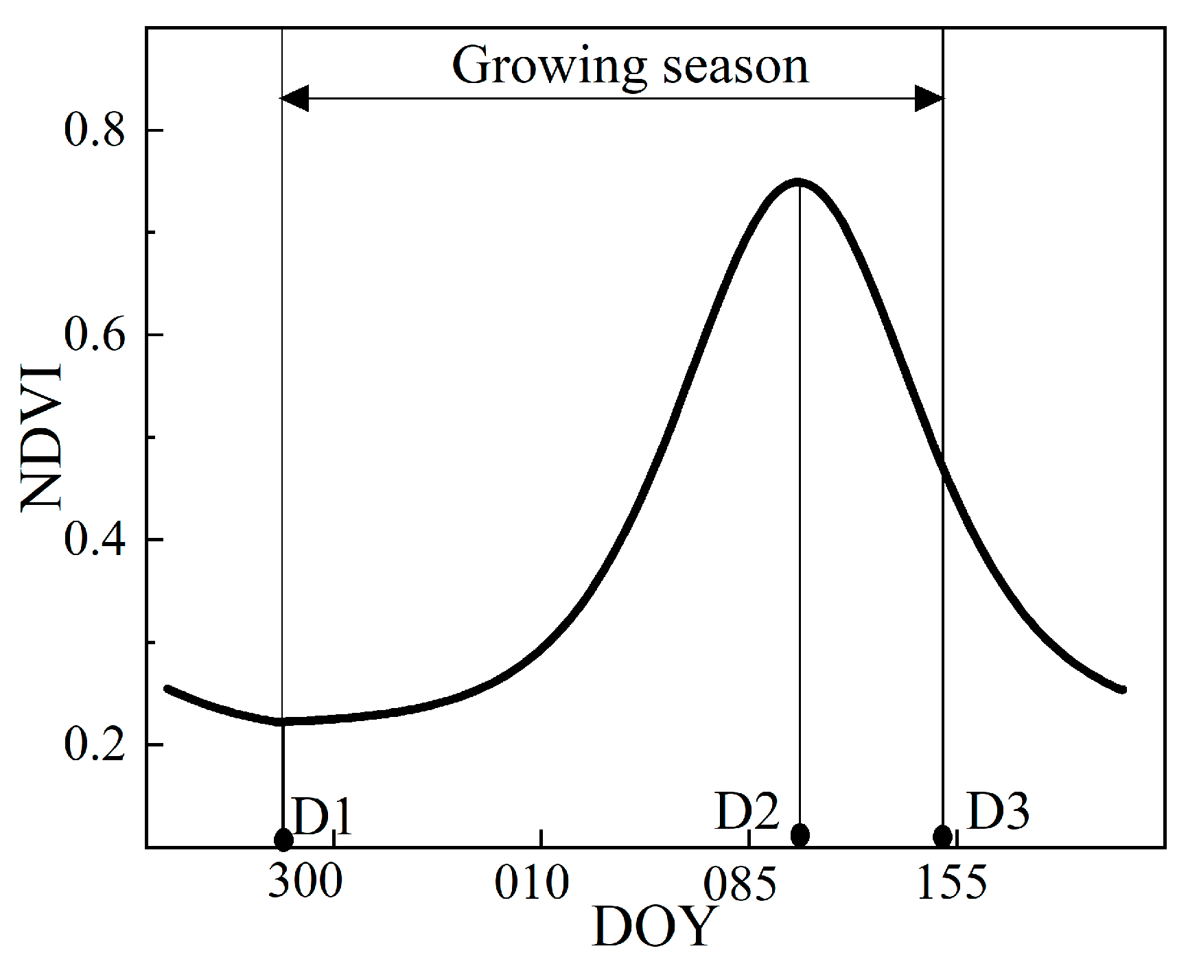 Remotesensing 16 02414 g004