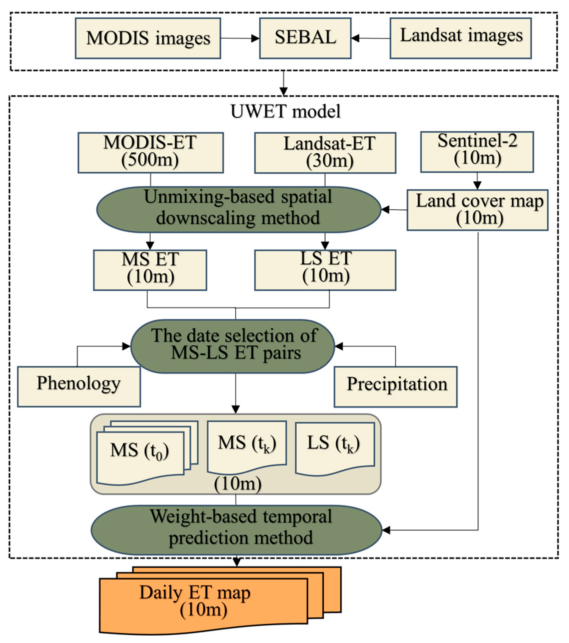 Remotesensing 16 02414 g006