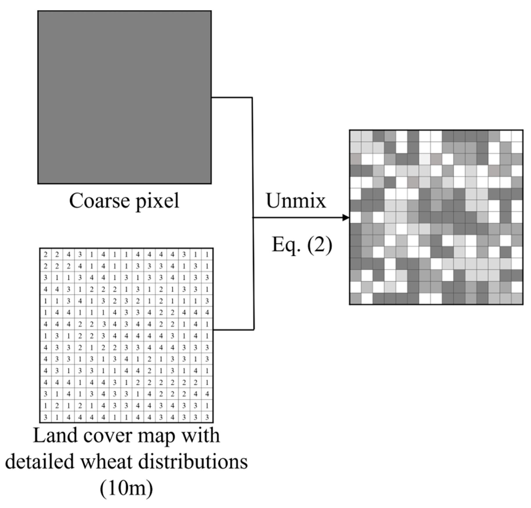 Remotesensing 16 02414 g007