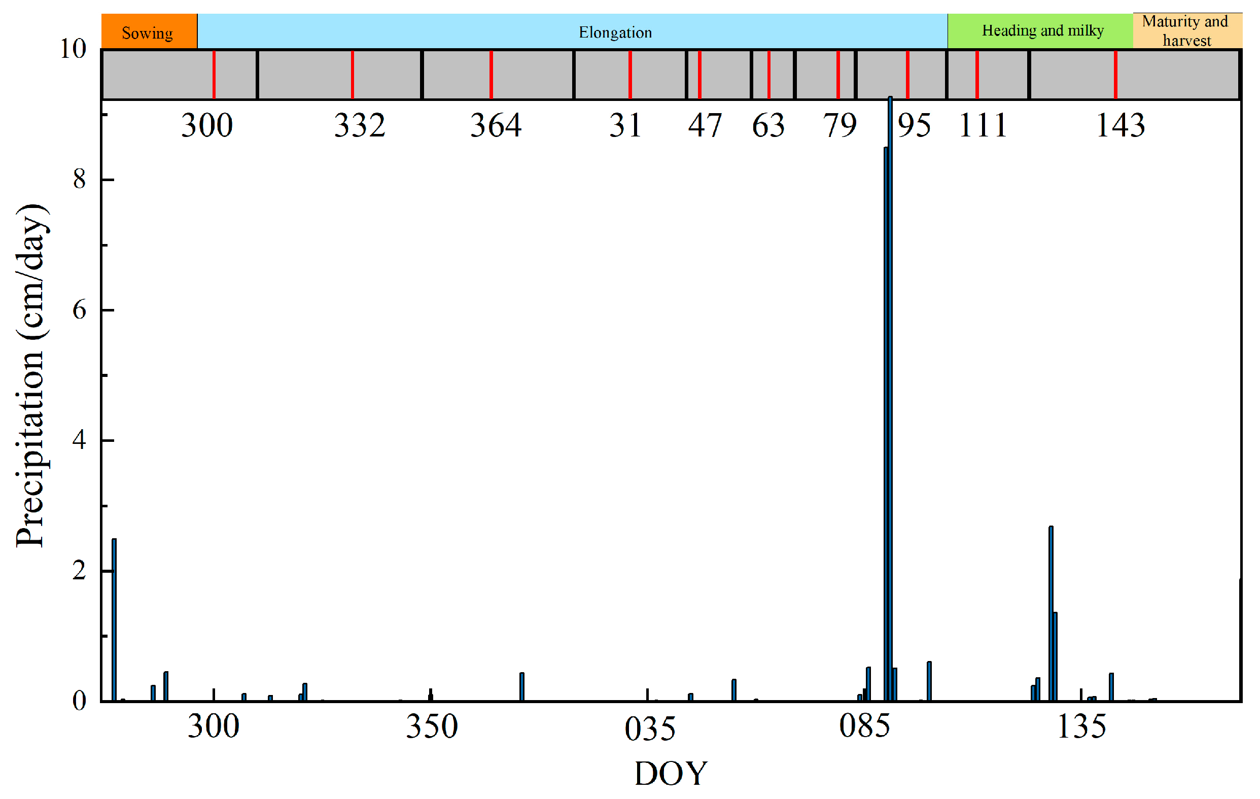 Remotesensing 16 02414 g008