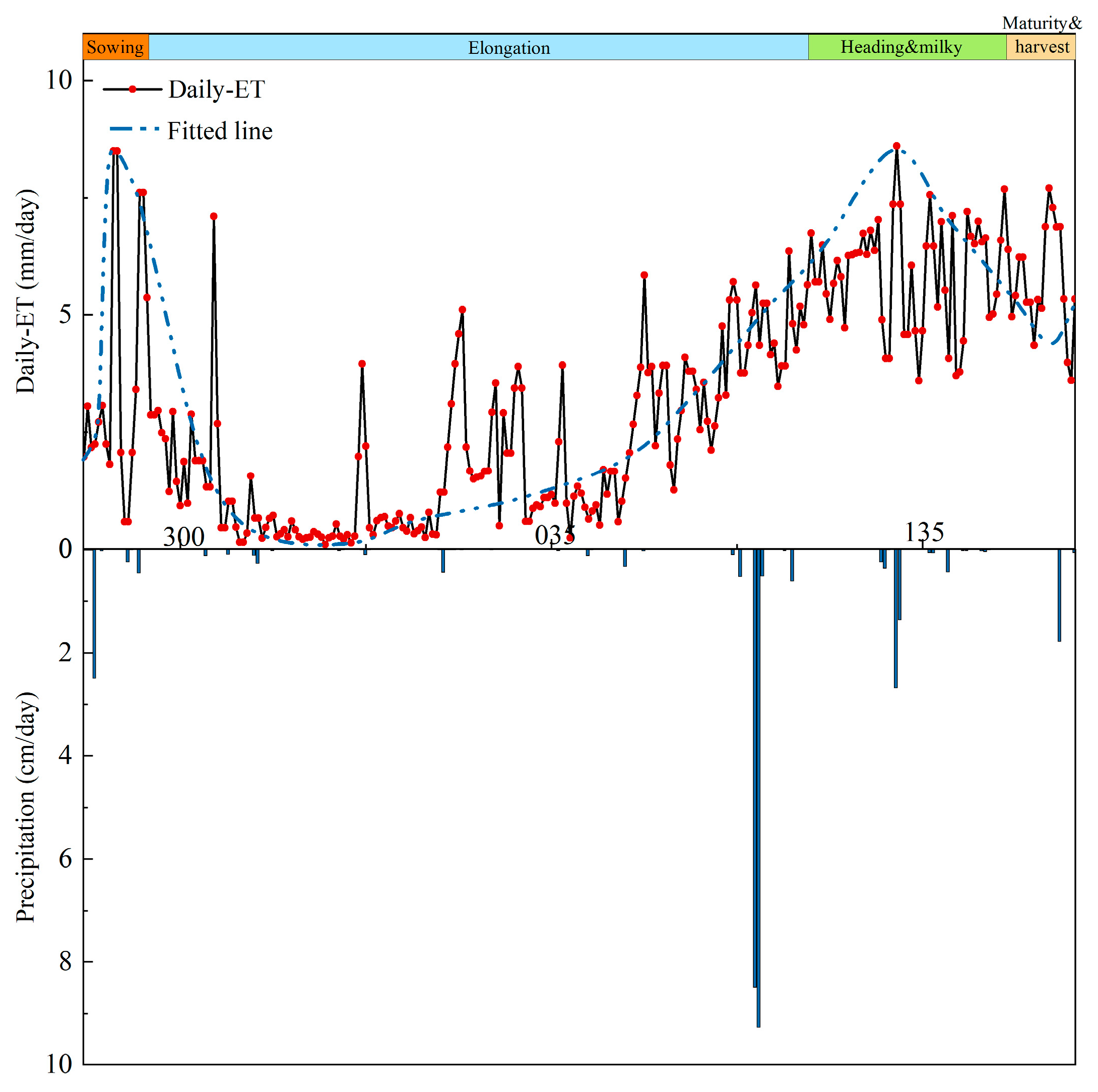 Remotesensing 16 02414 g010