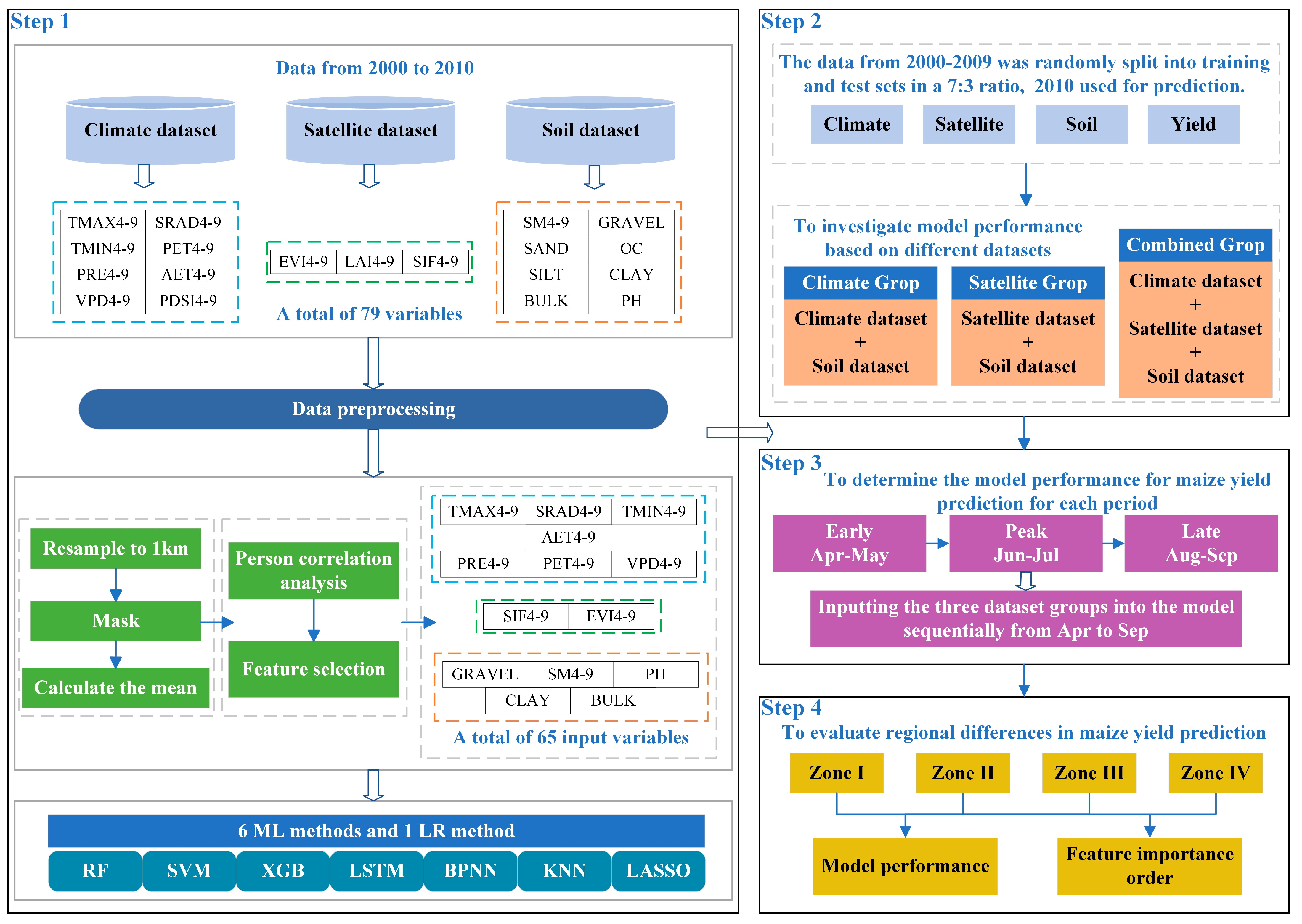 Remotesensing 16 02417 g002