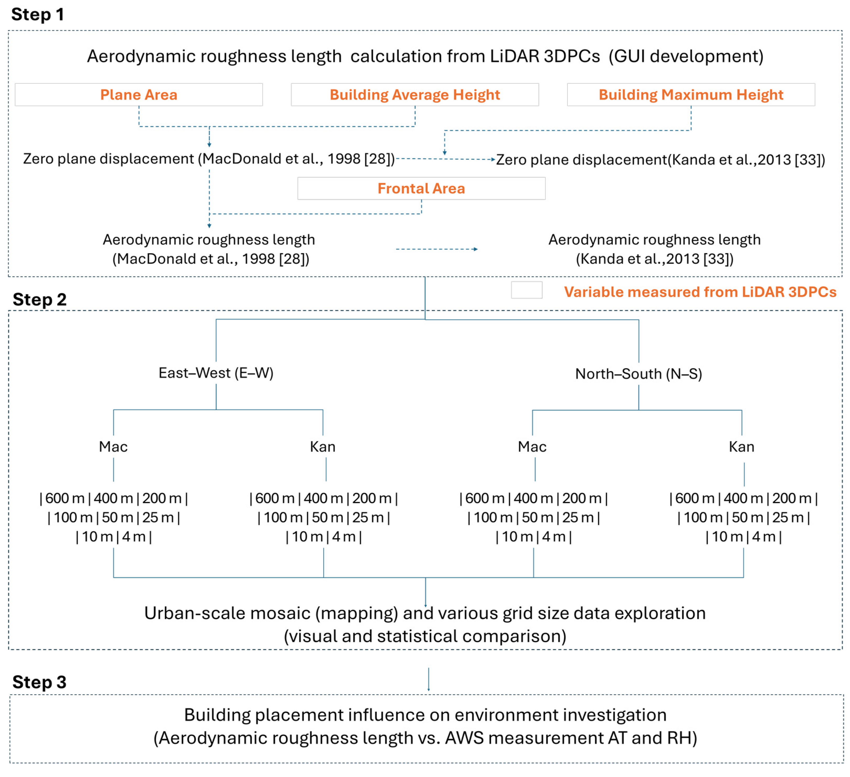 Remotesensing 16 02418 g002