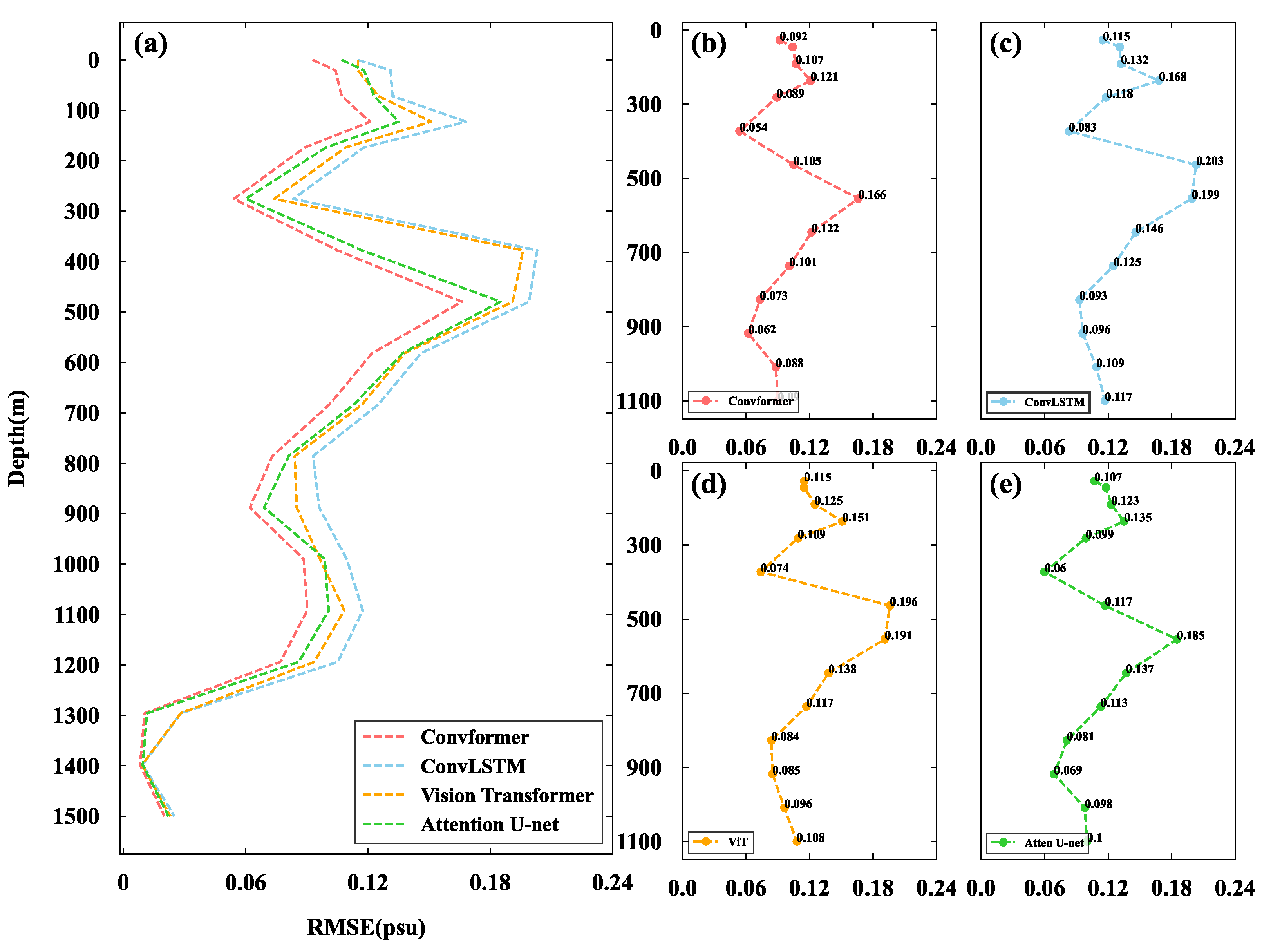 Remotesensing 16 02422 g005
