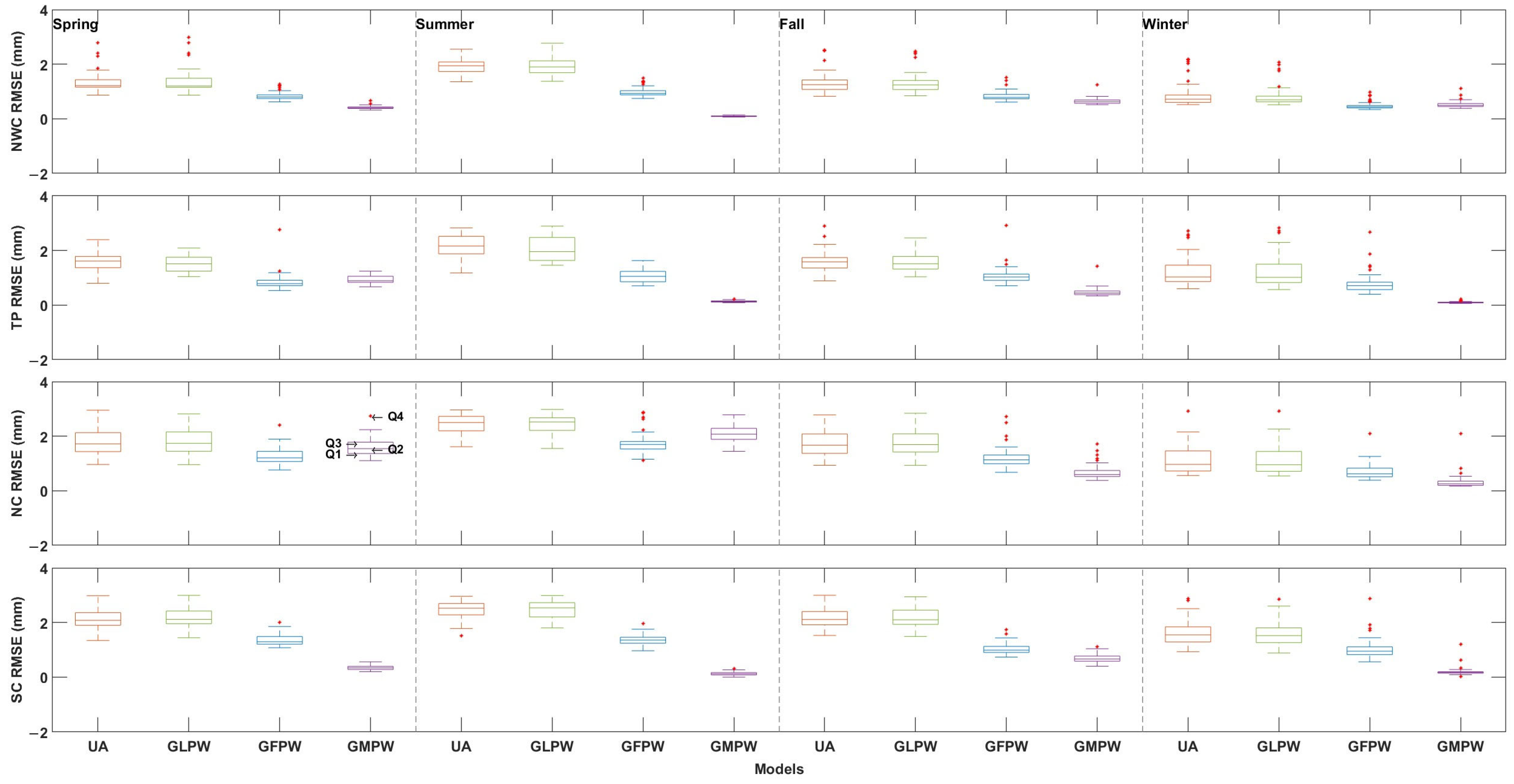 Remotesensing 16 02424 g006 Remotesensing 16 02424 g006