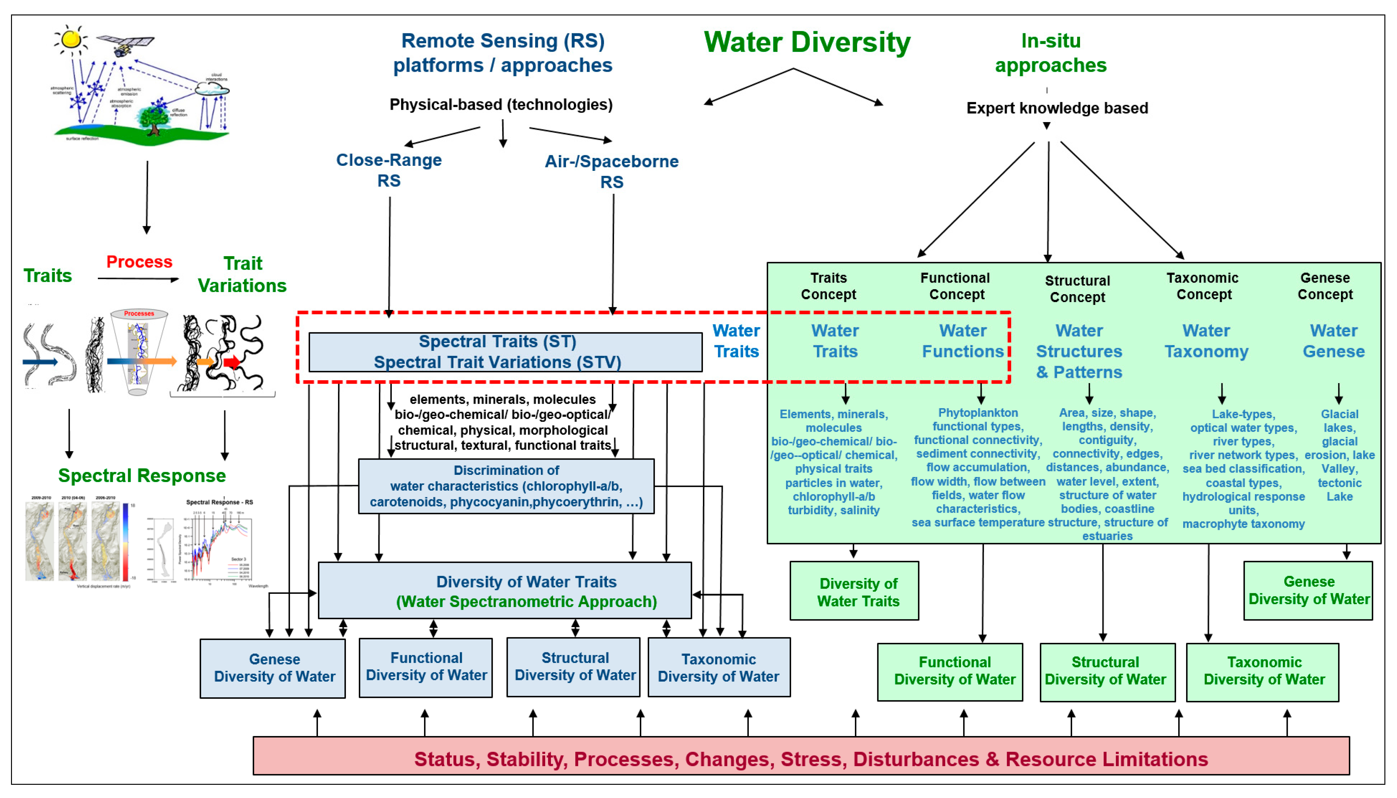 Remotesensing 16 02425 g001