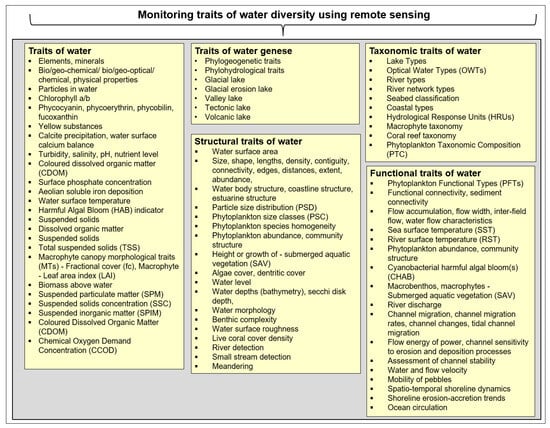 Remotesensing 16 02425 g0a1