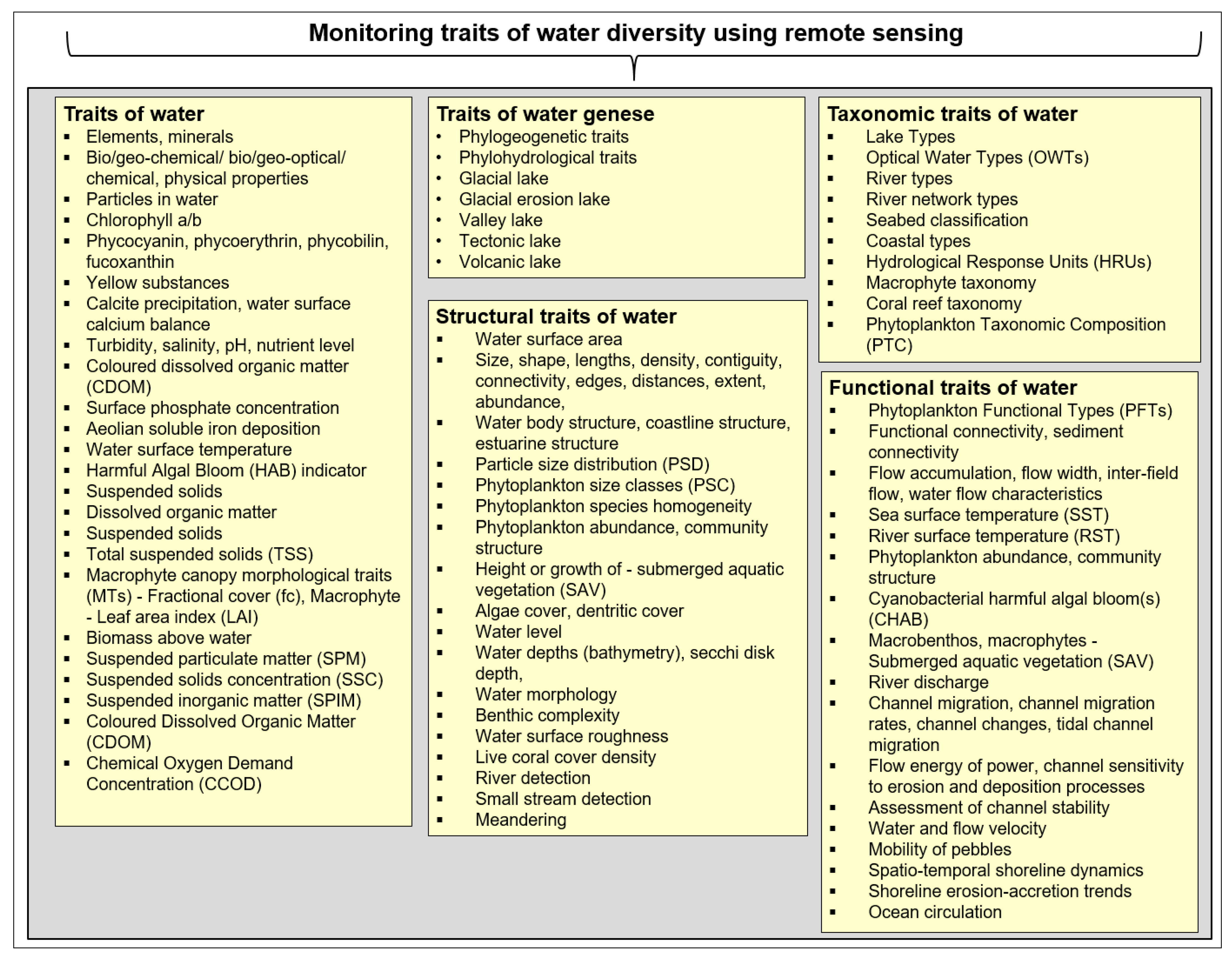 Remotesensing 16 02425 g0a1