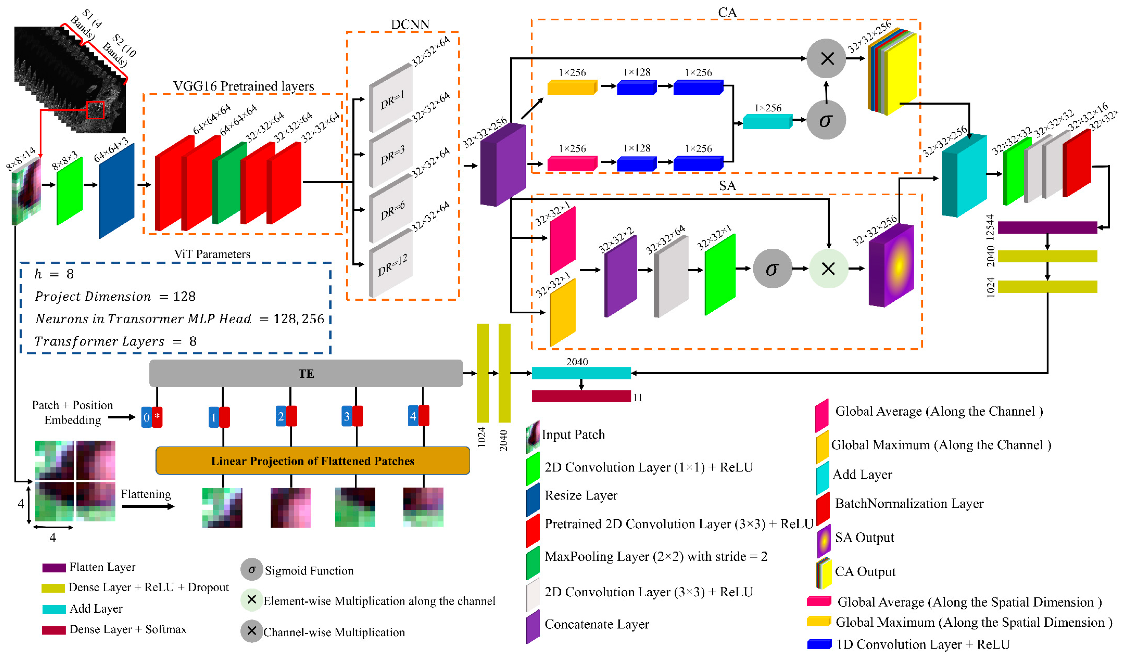 Remotesensing 16 02427 g008 Remotesensing 16 02427 g008