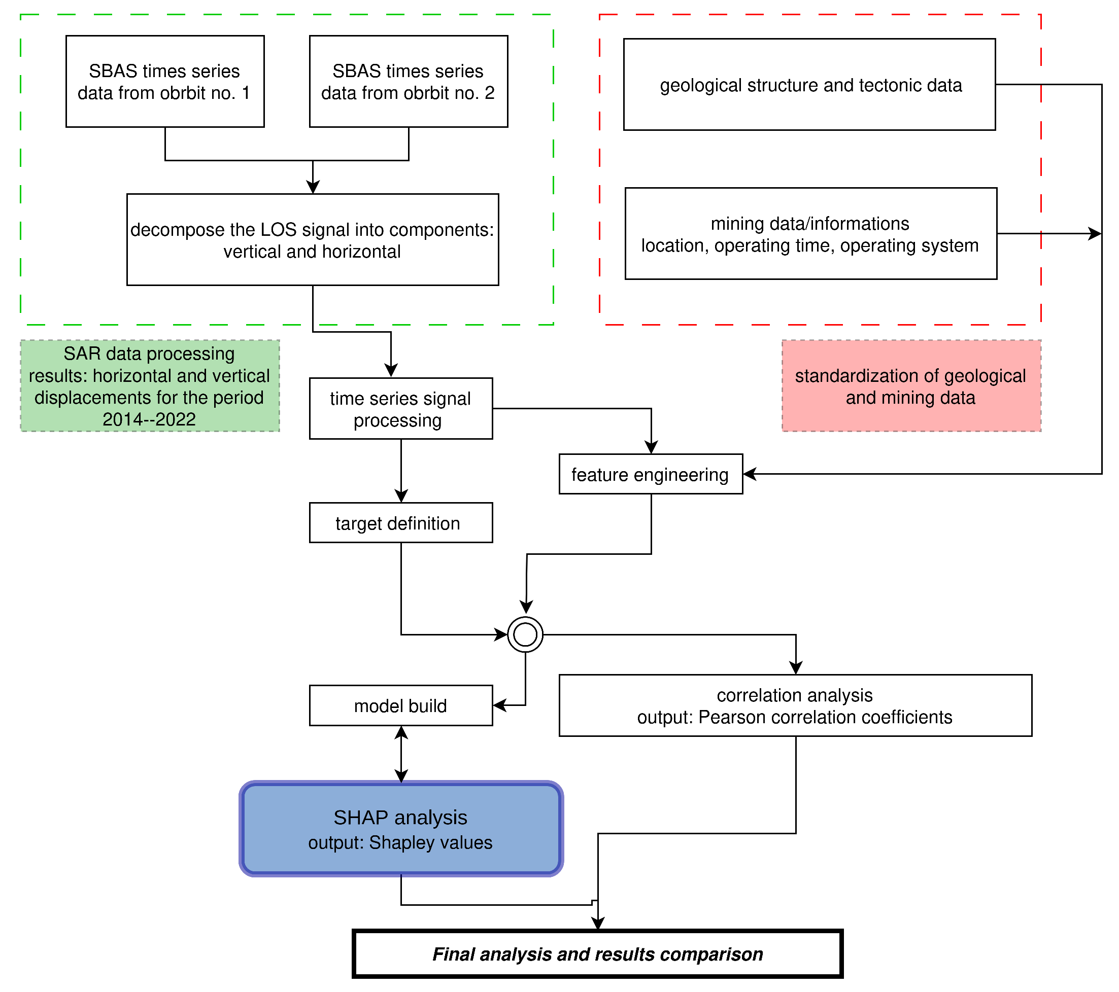 Remotesensing 16 02428 g007