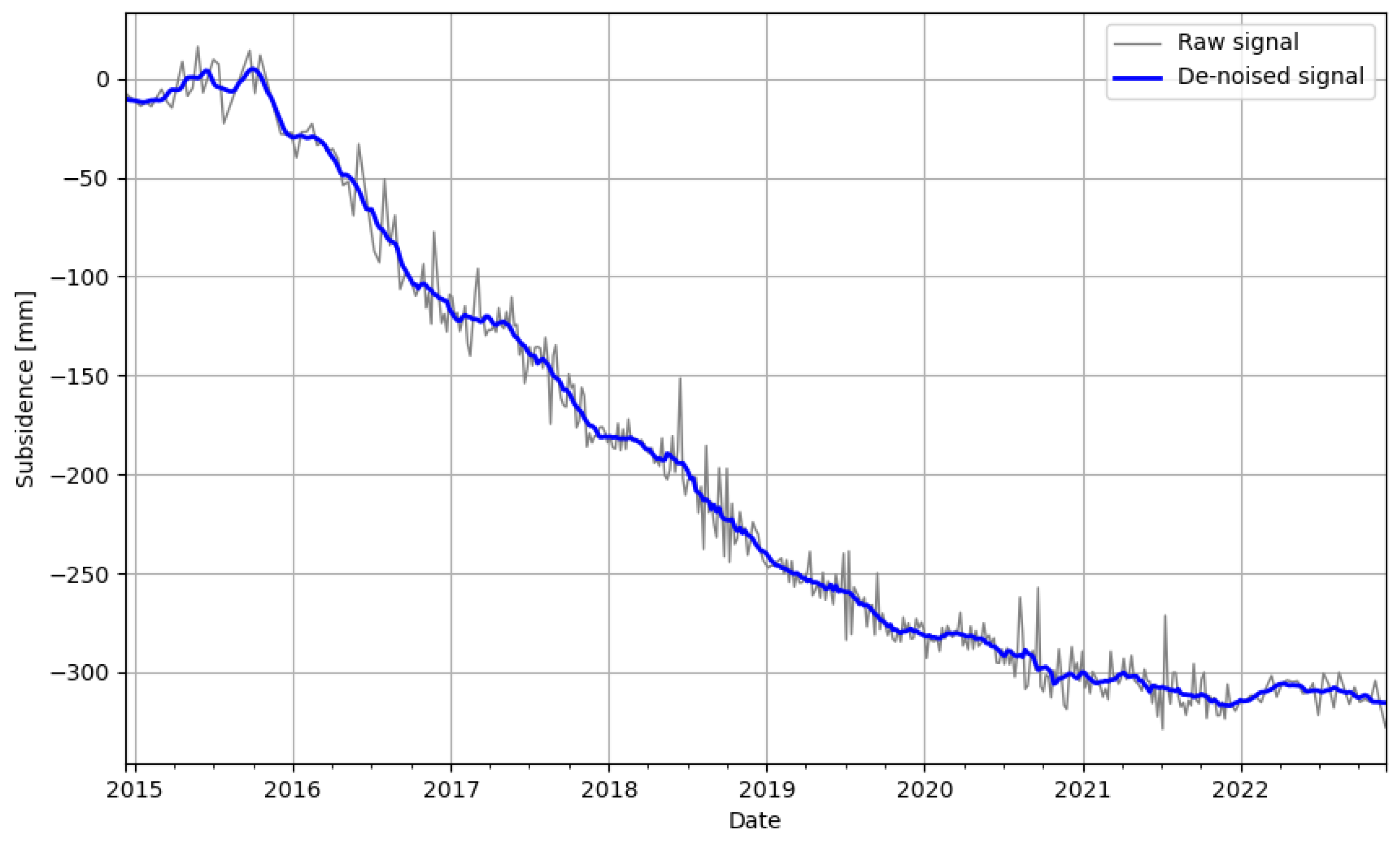 Remotesensing 16 02428 g008
