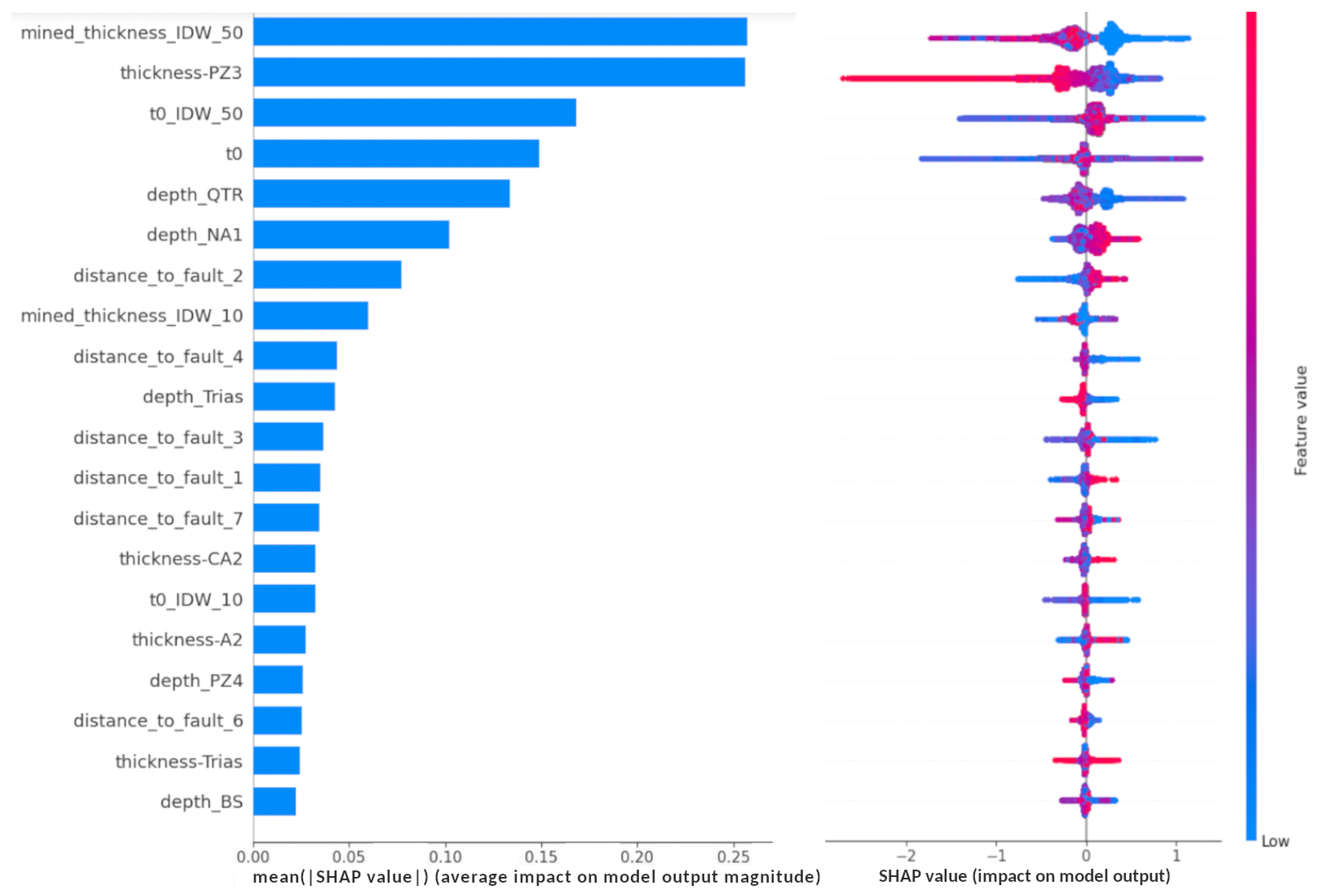 Remotesensing 16 02428 g010
