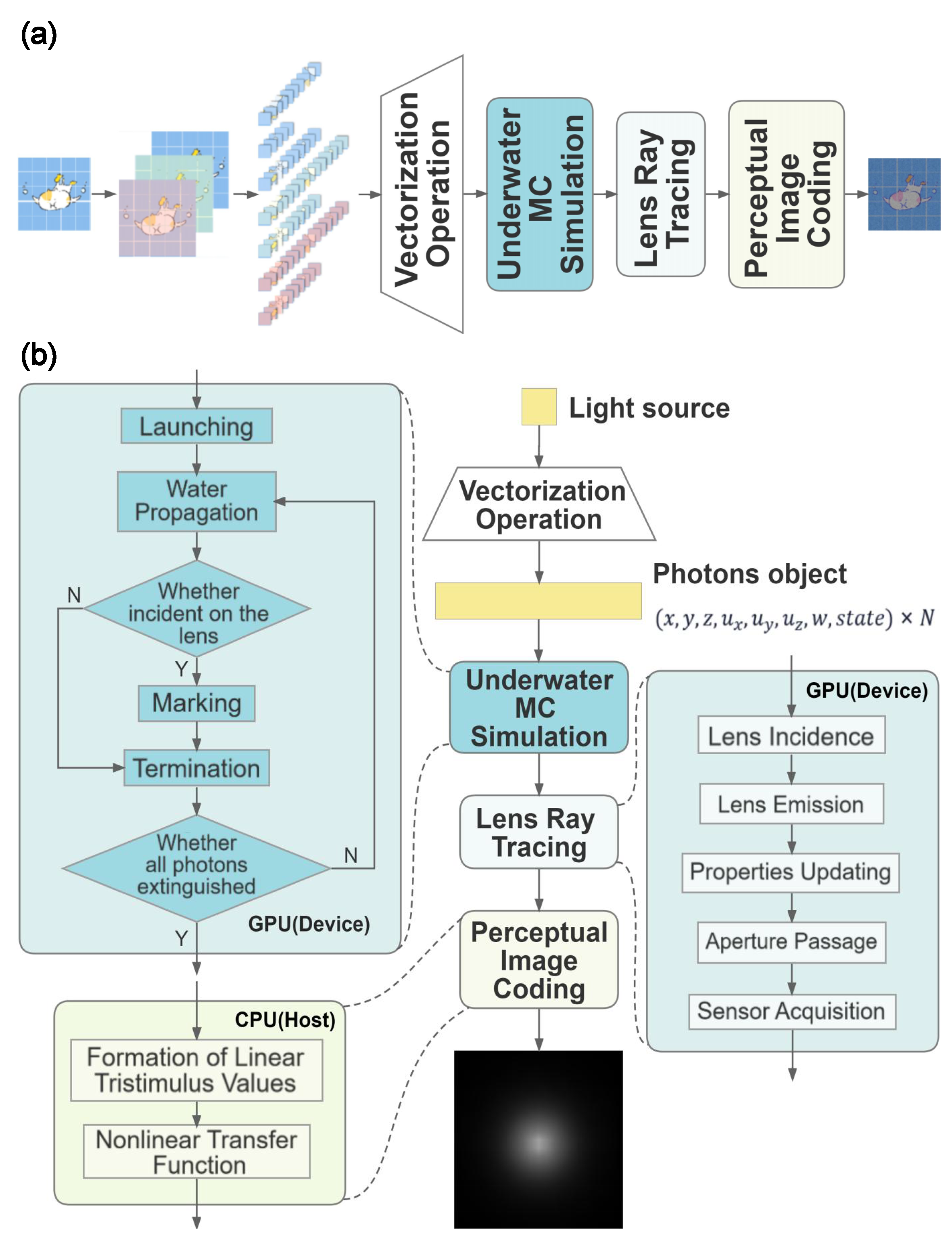 Remotesensing 16 02429 g001