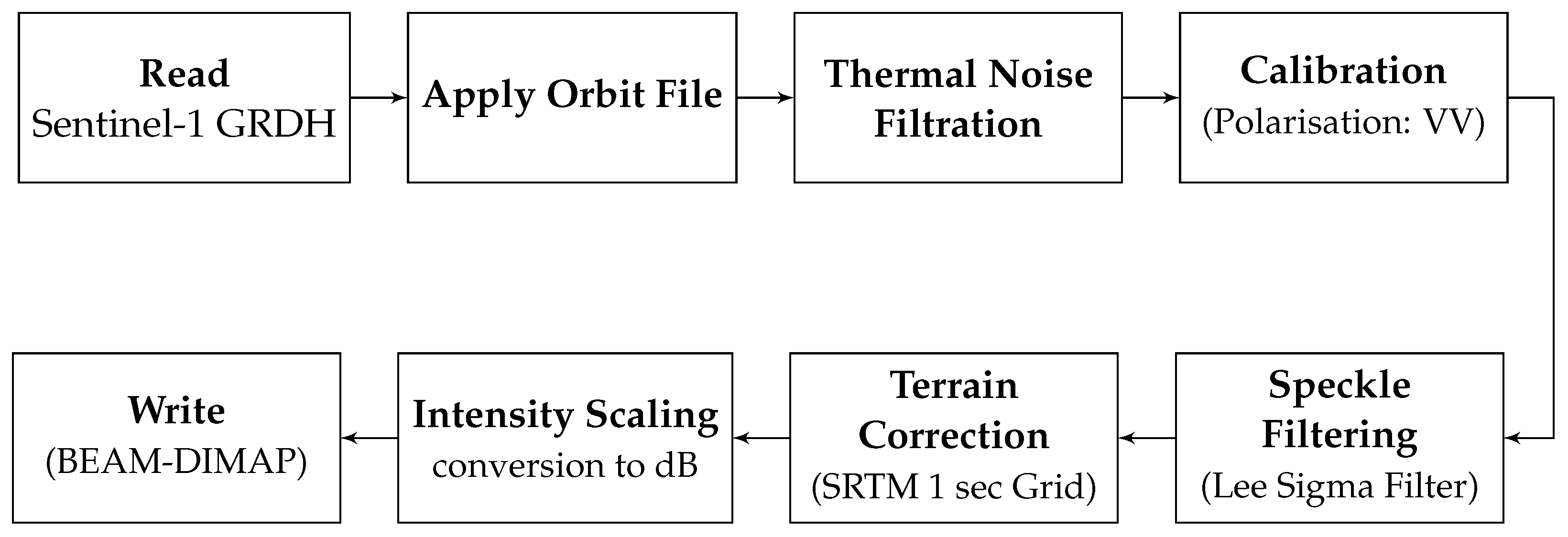 Remotesensing 16 02432 g002