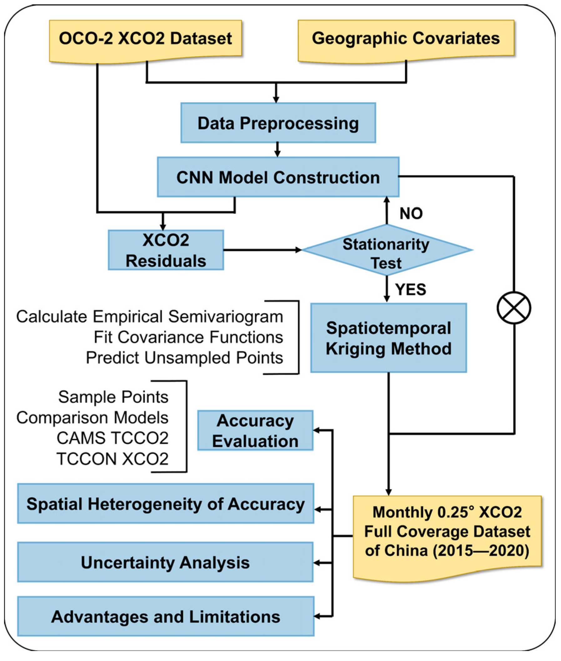Remotesensing 16 02433 g001