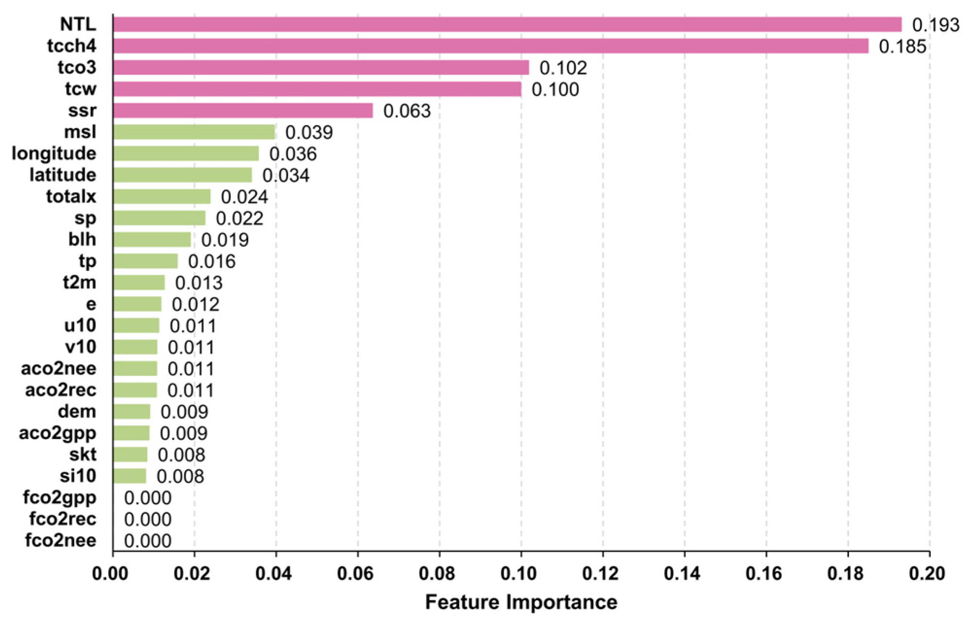 Remotesensing 16 02433 g011