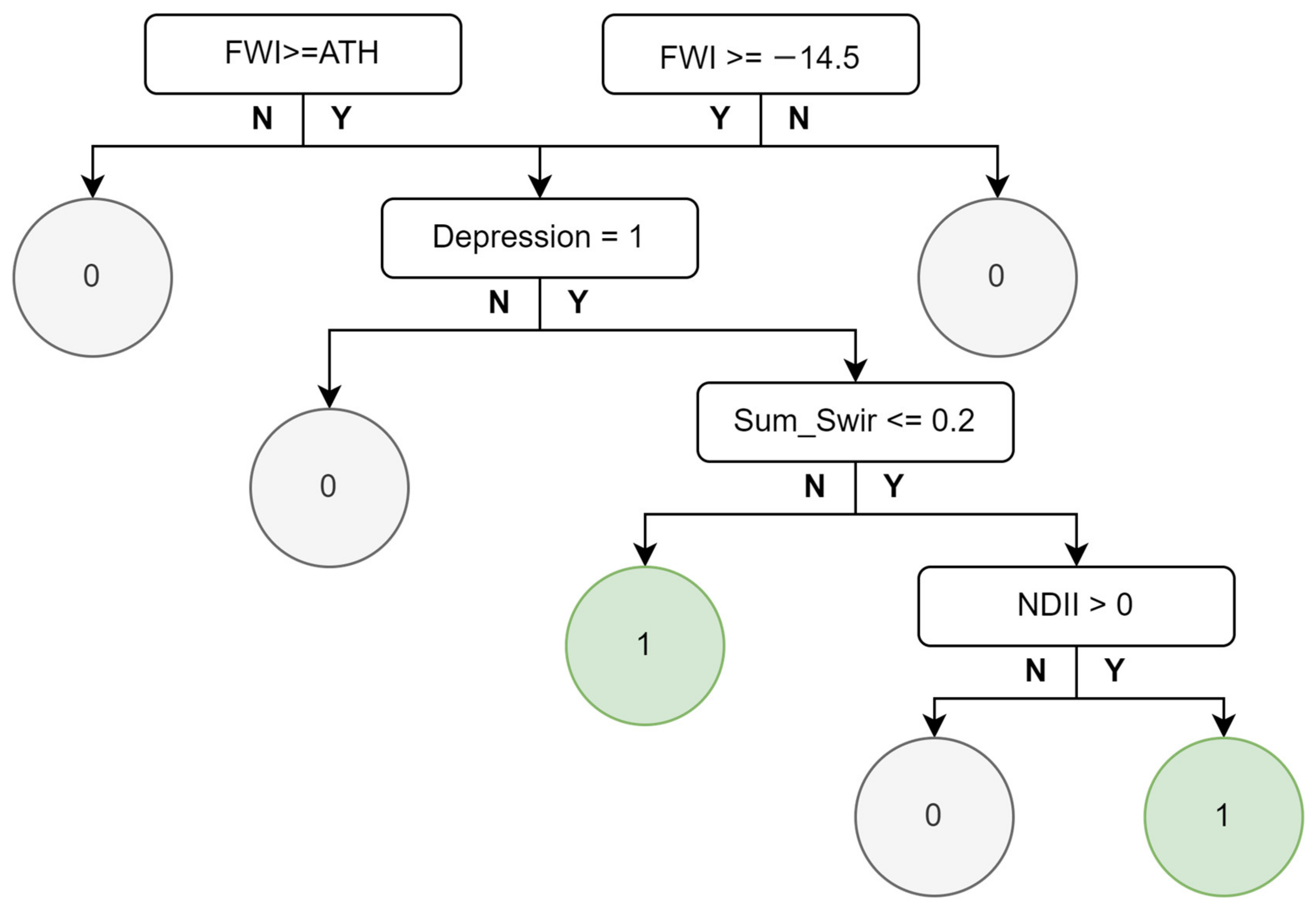 Remotesensing 16 02434 g004