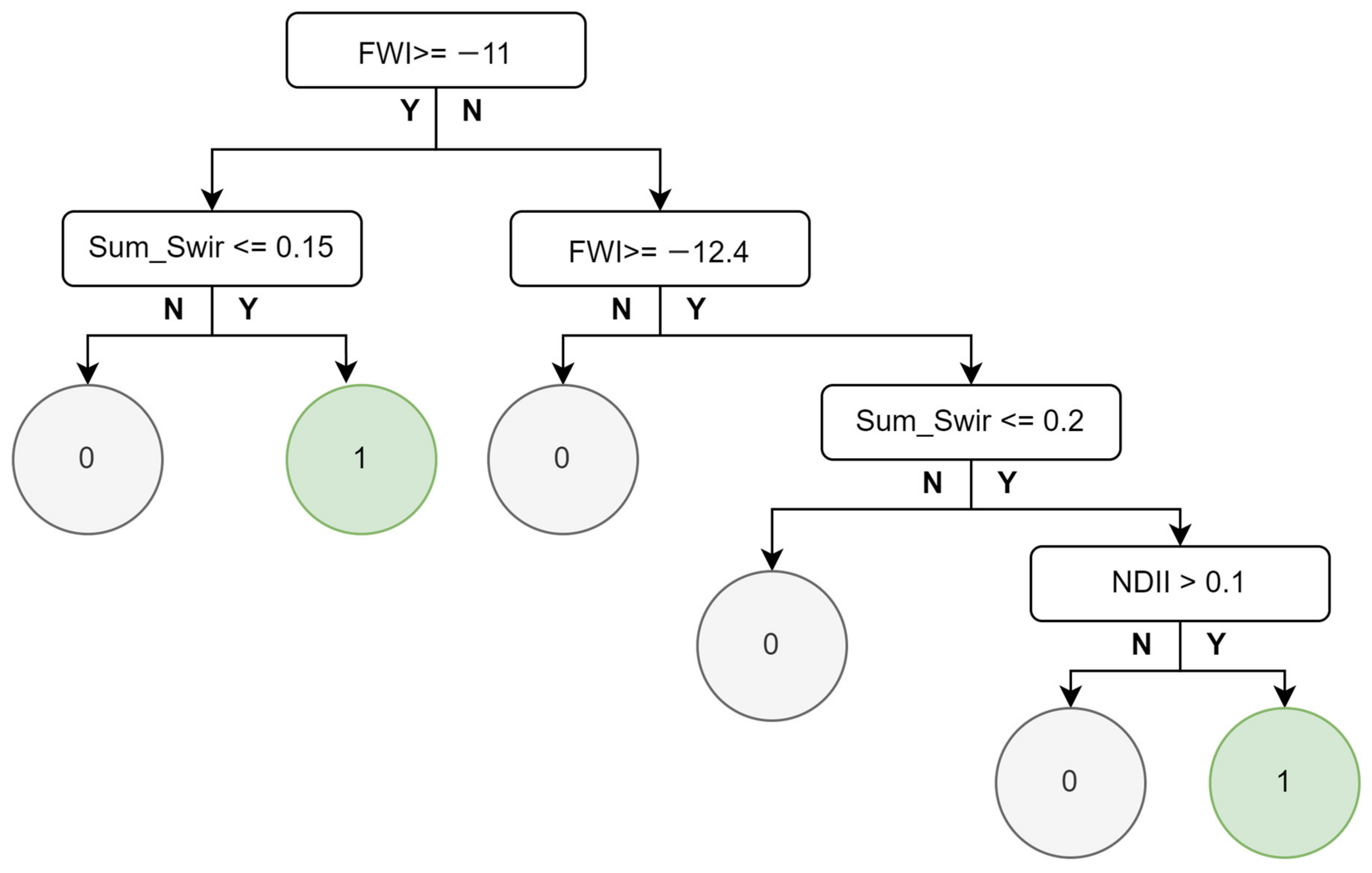Remotesensing 16 02434 g006