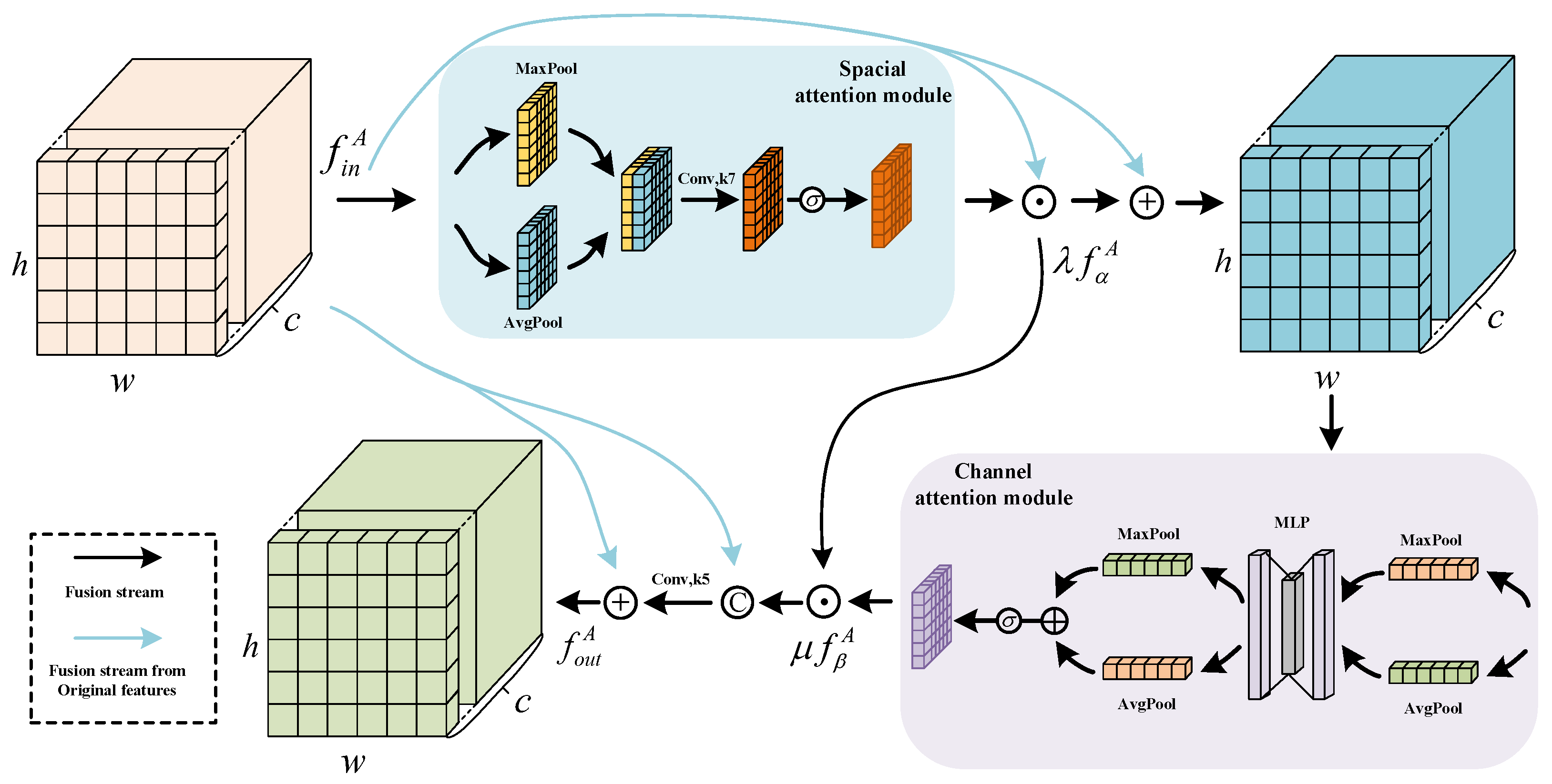Remotesensing 16 02435 g007