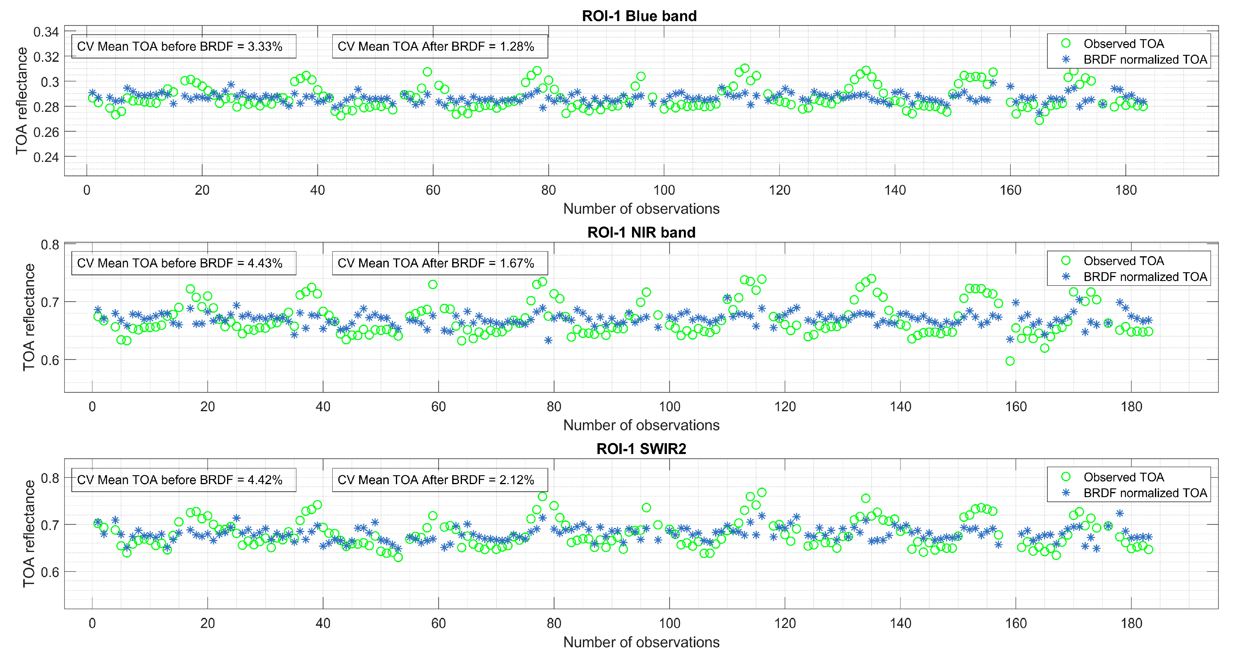 Remotesensing 16 02437 g006