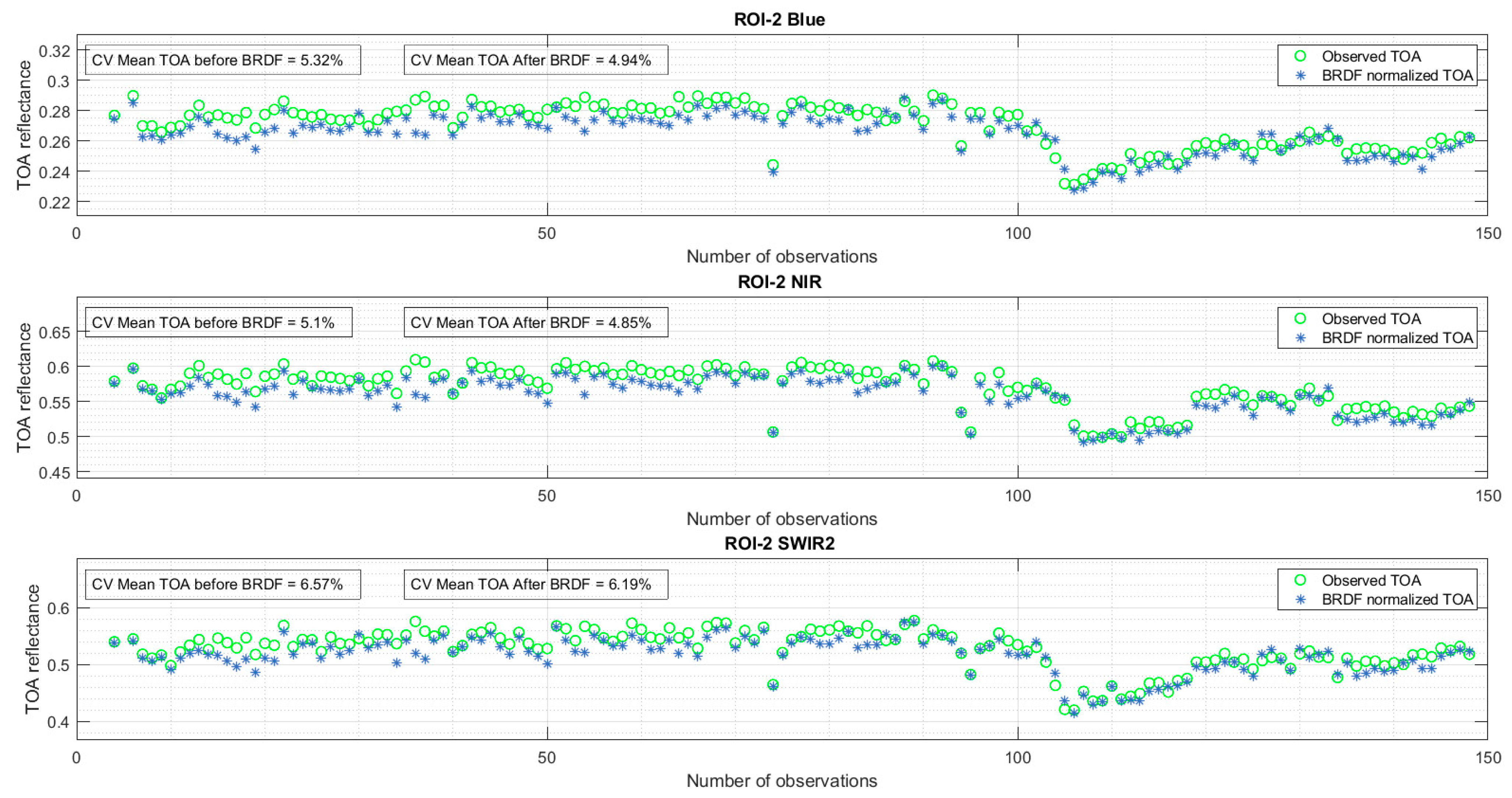 Remotesensing 16 02437 g007
