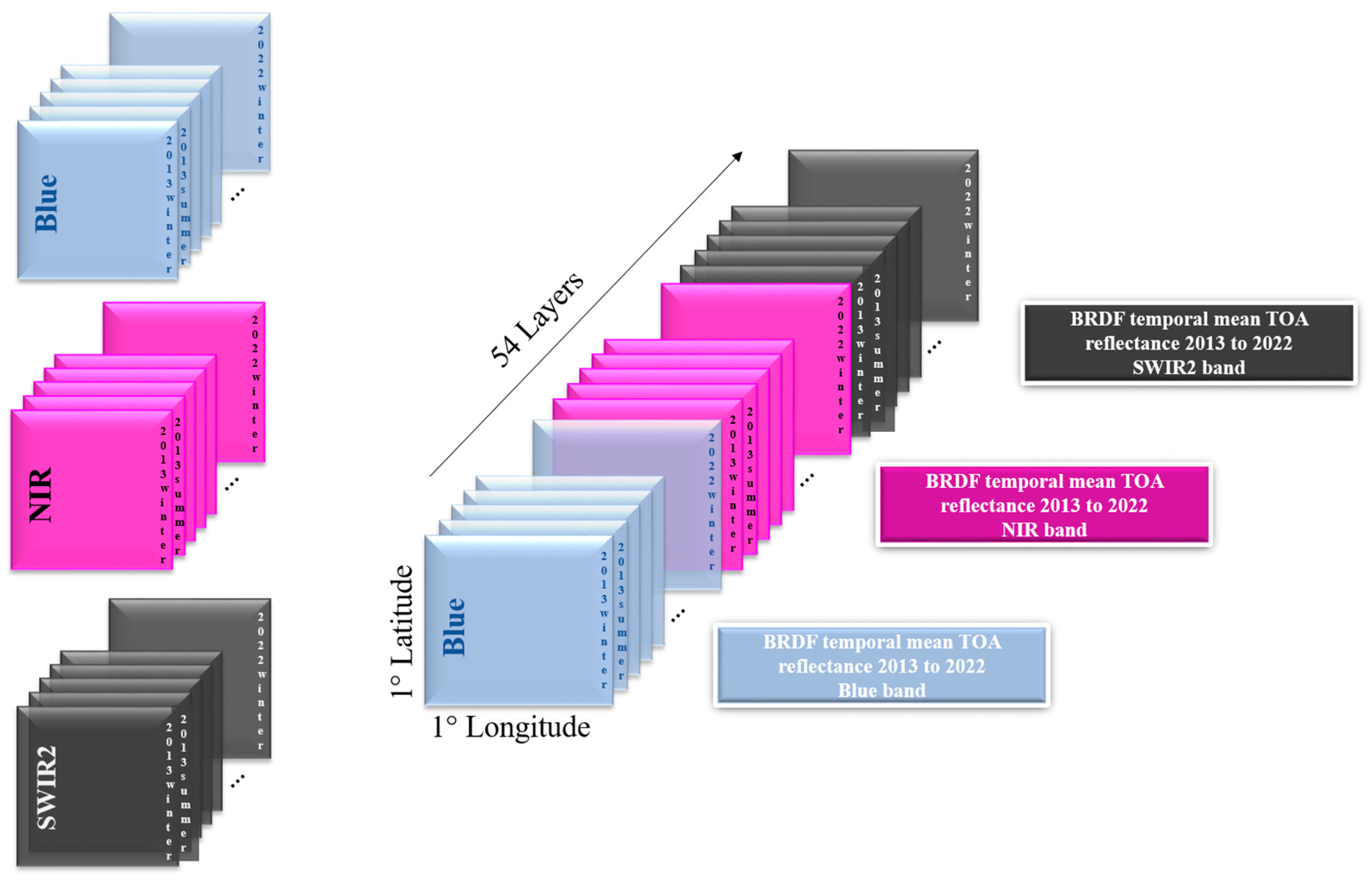 Remotesensing 16 02437 g008