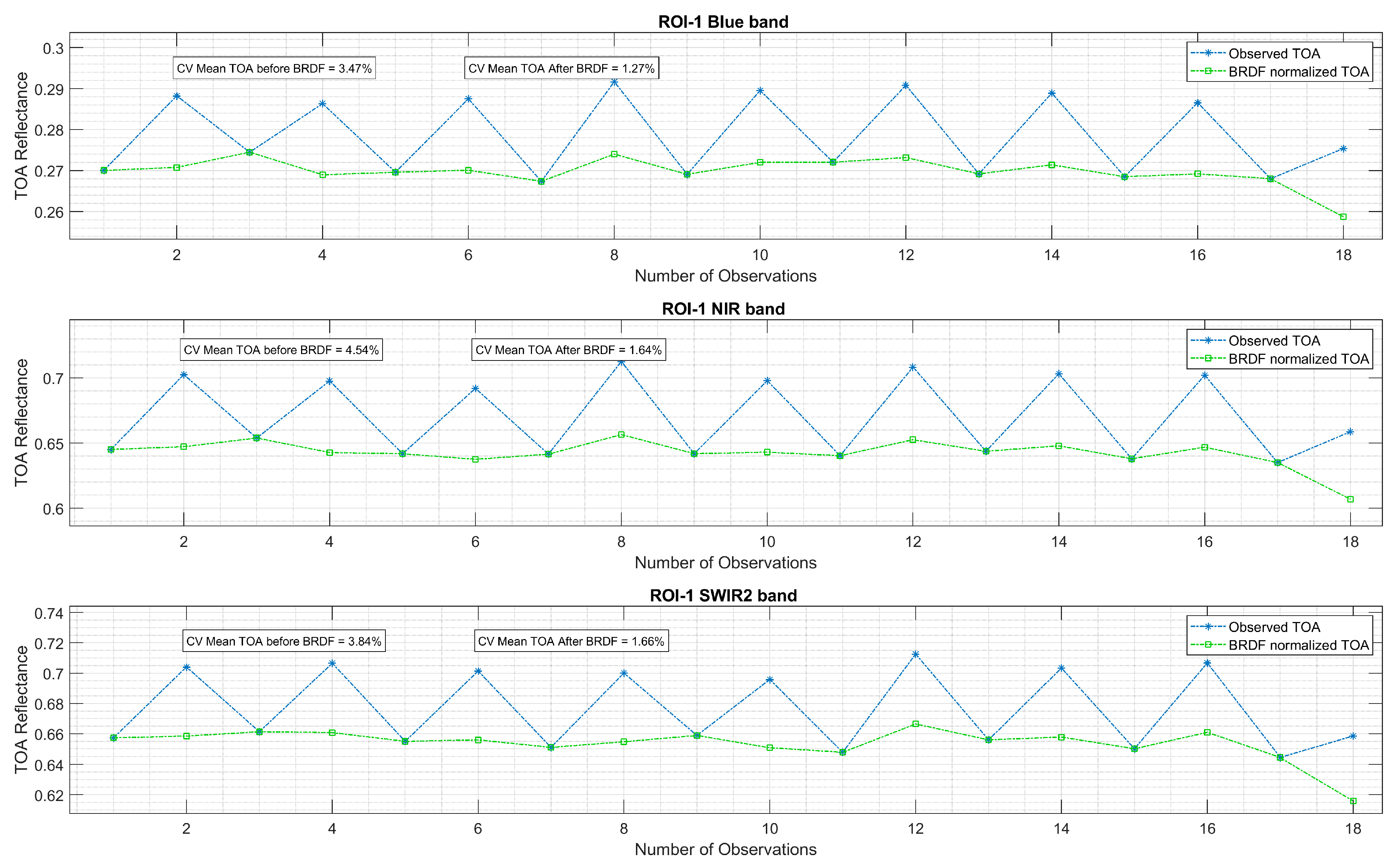 Remotesensing 16 02437 g009