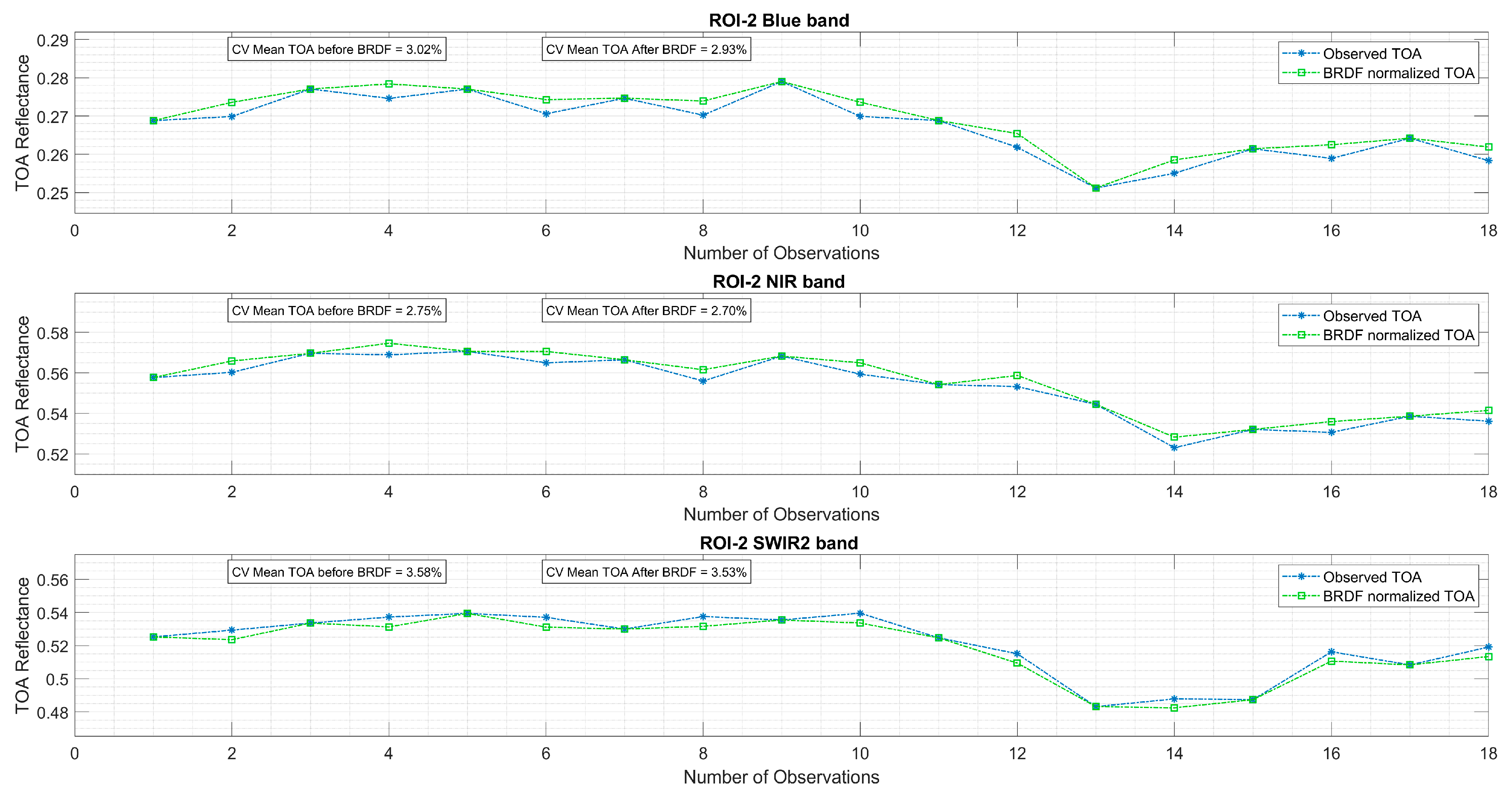 Remotesensing 16 02437 g010