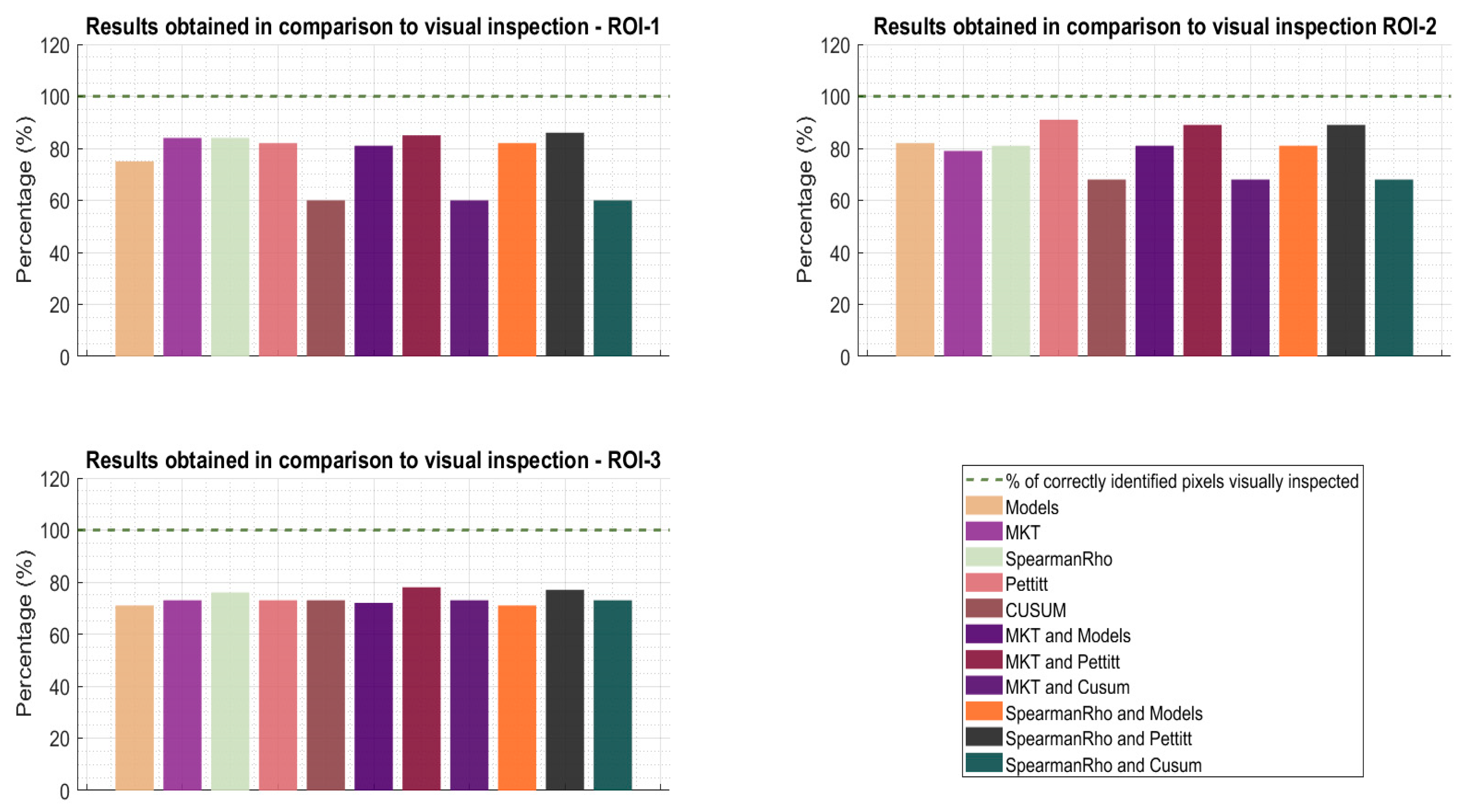 Remotesensing 16 02437 g011