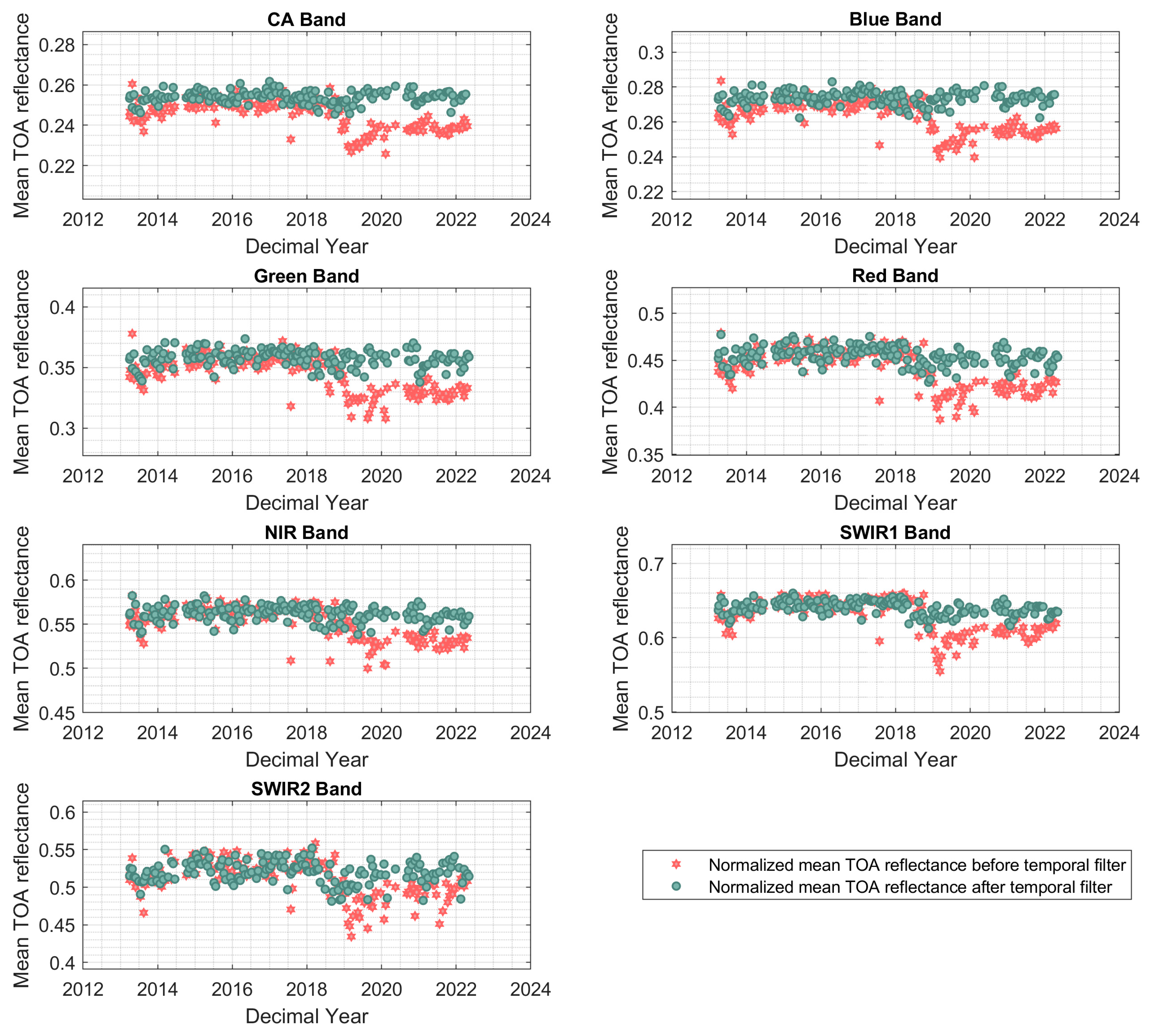 Remotesensing 16 02437 g020