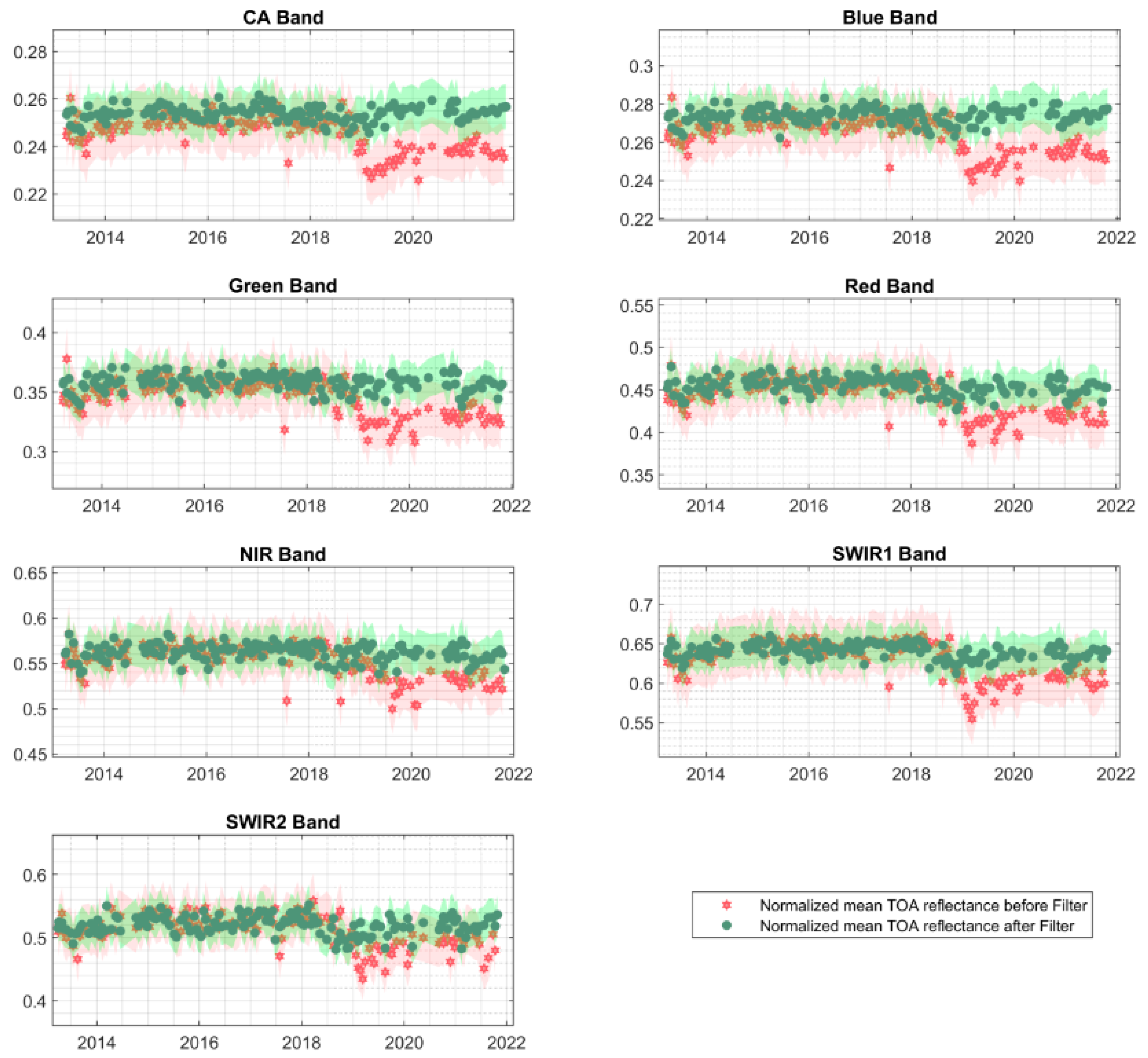 Remotesensing 16 02437 g021