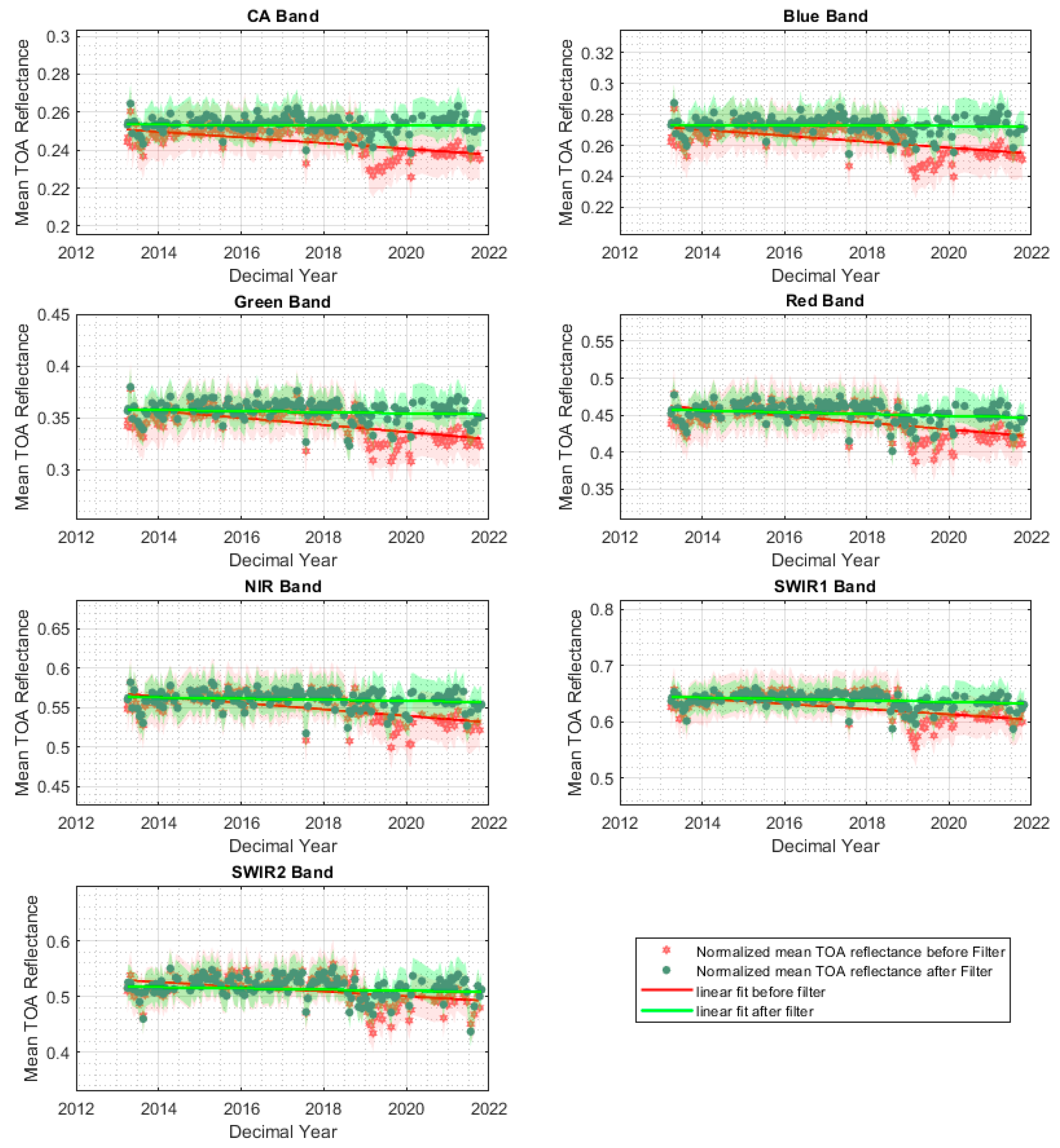 Remotesensing 16 02437 g022