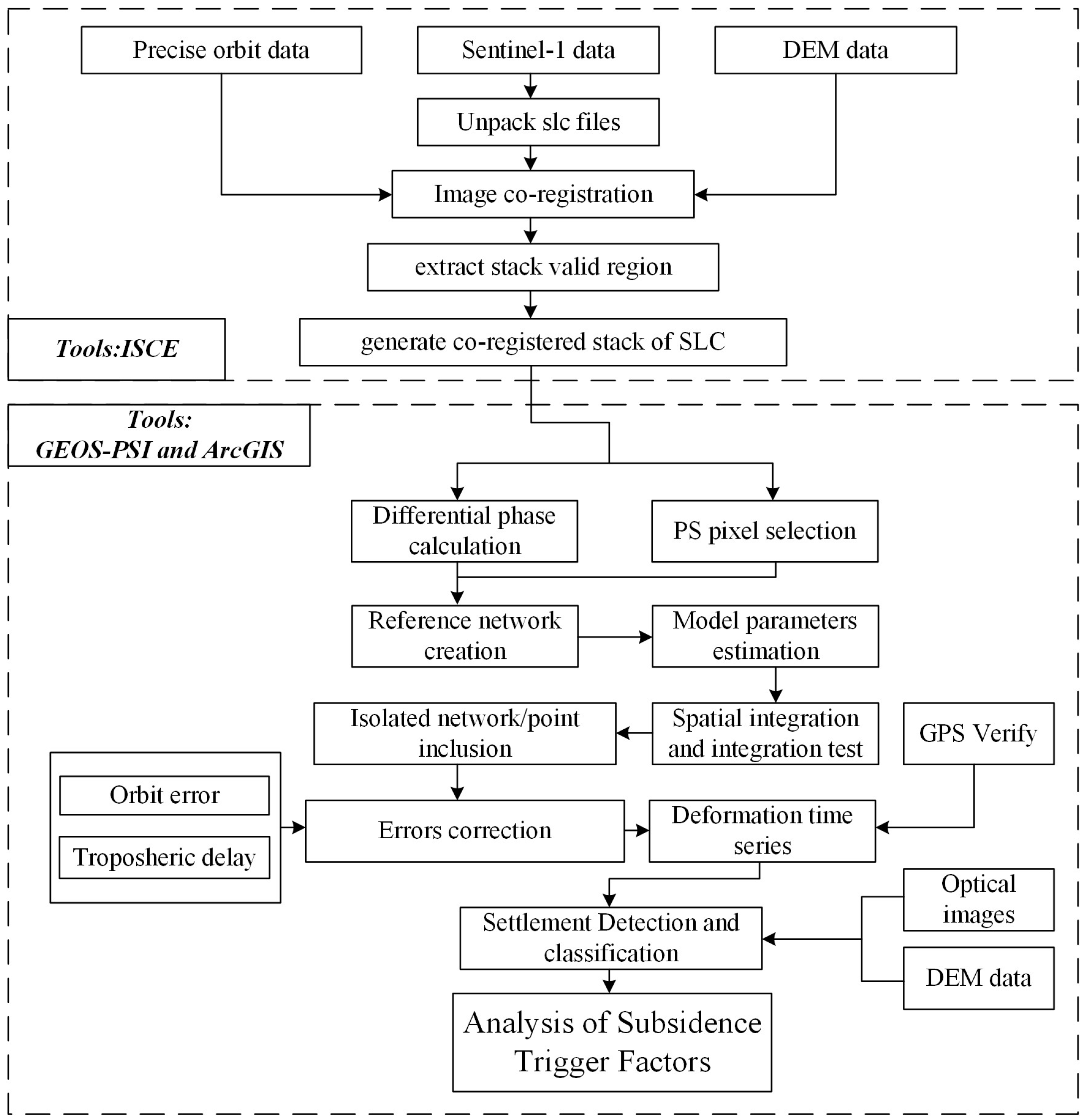 Remotesensing 16 02438 g003