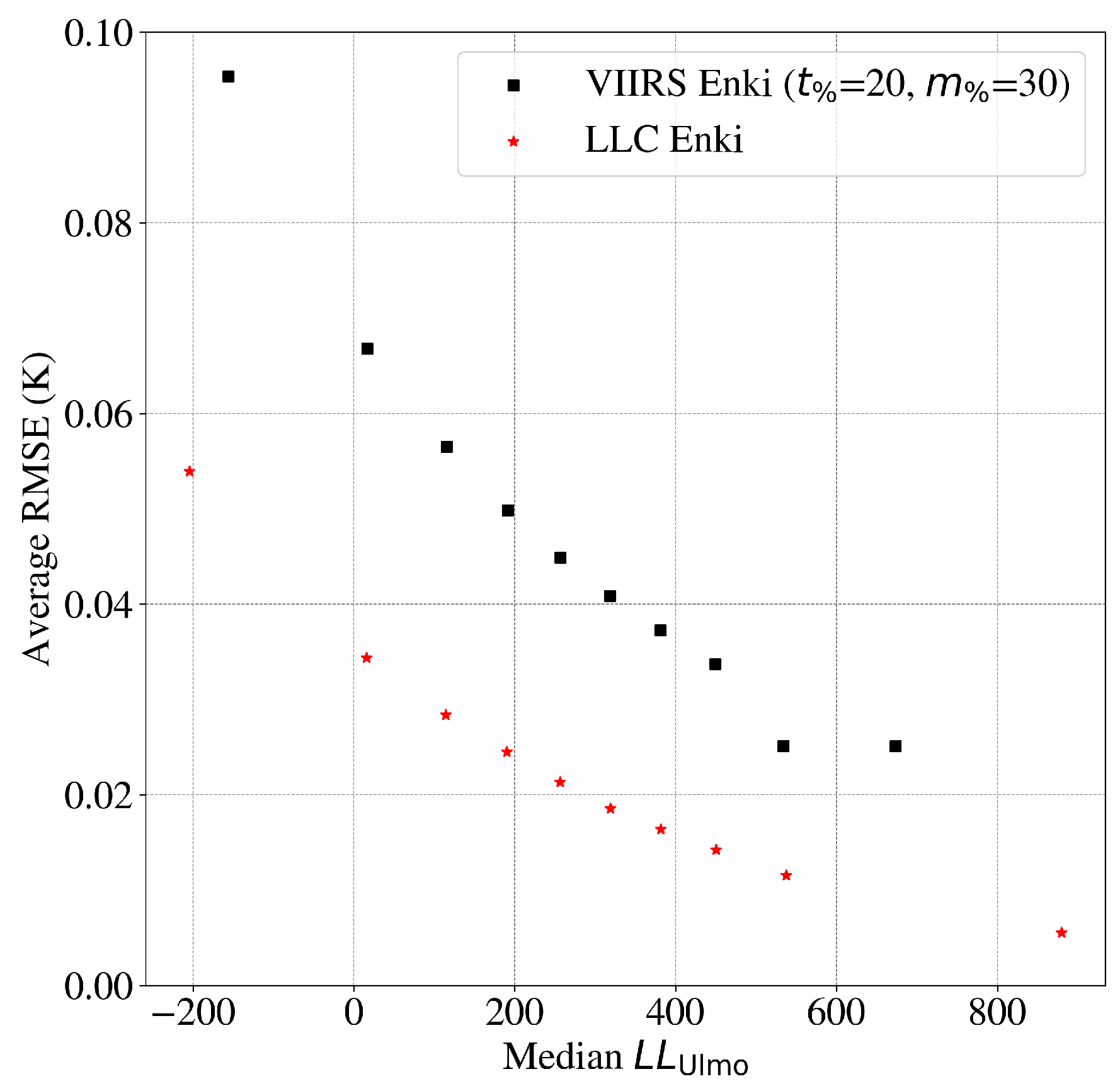 Remotesensing 16 02439 g010