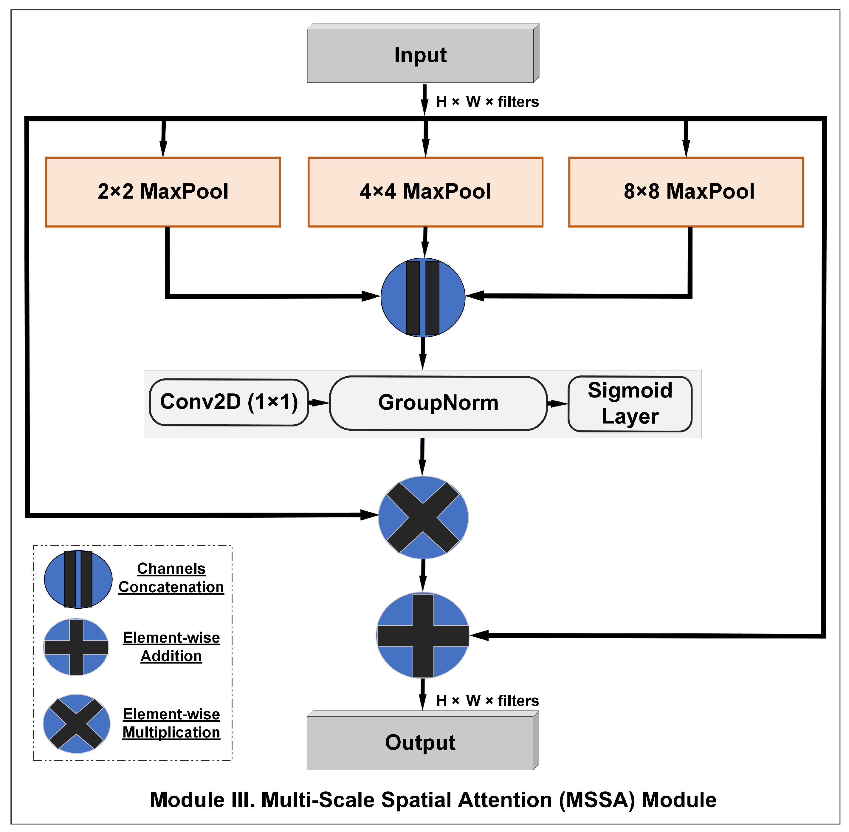 Remotesensing 16 02441 g005