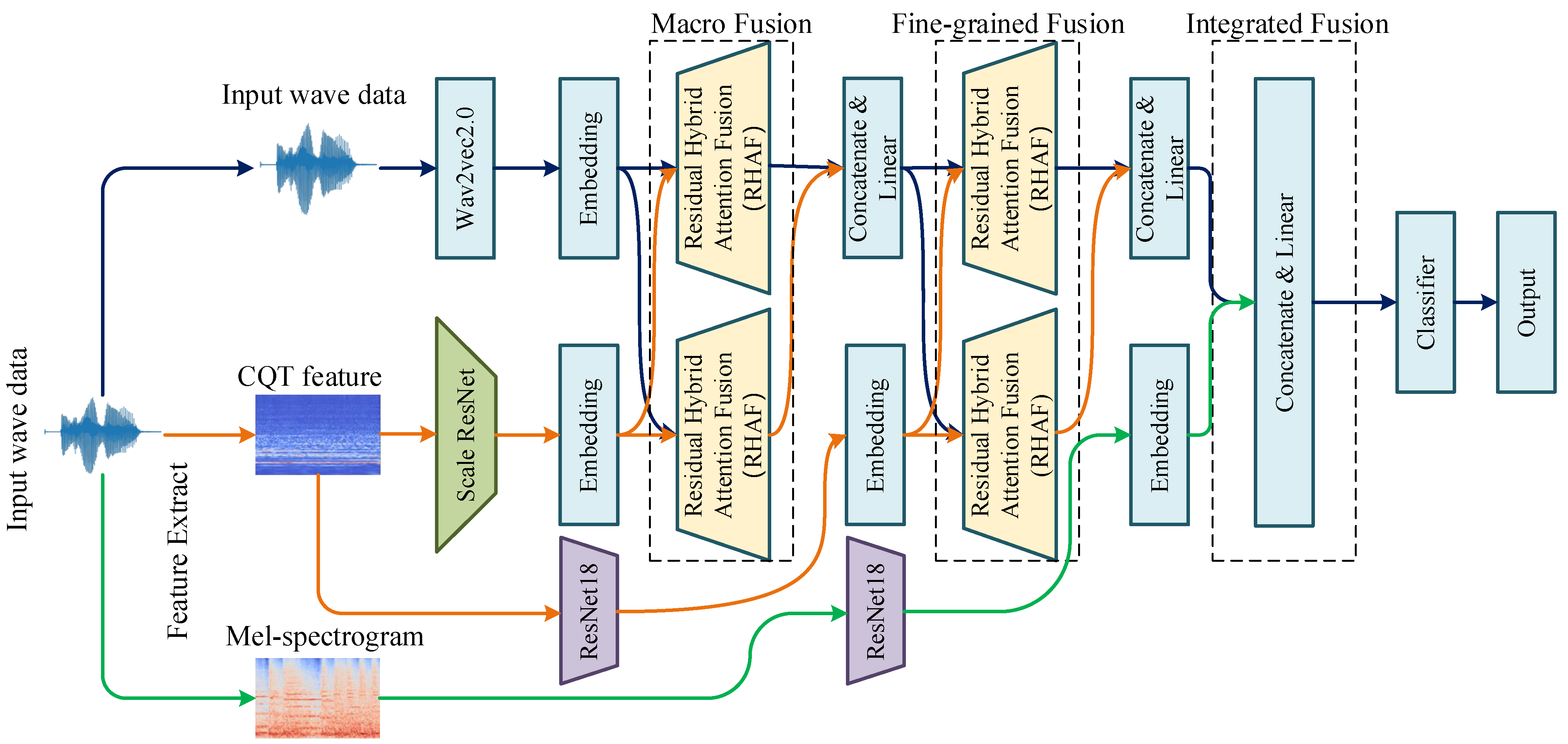 Remotesensing 16 02442 g001