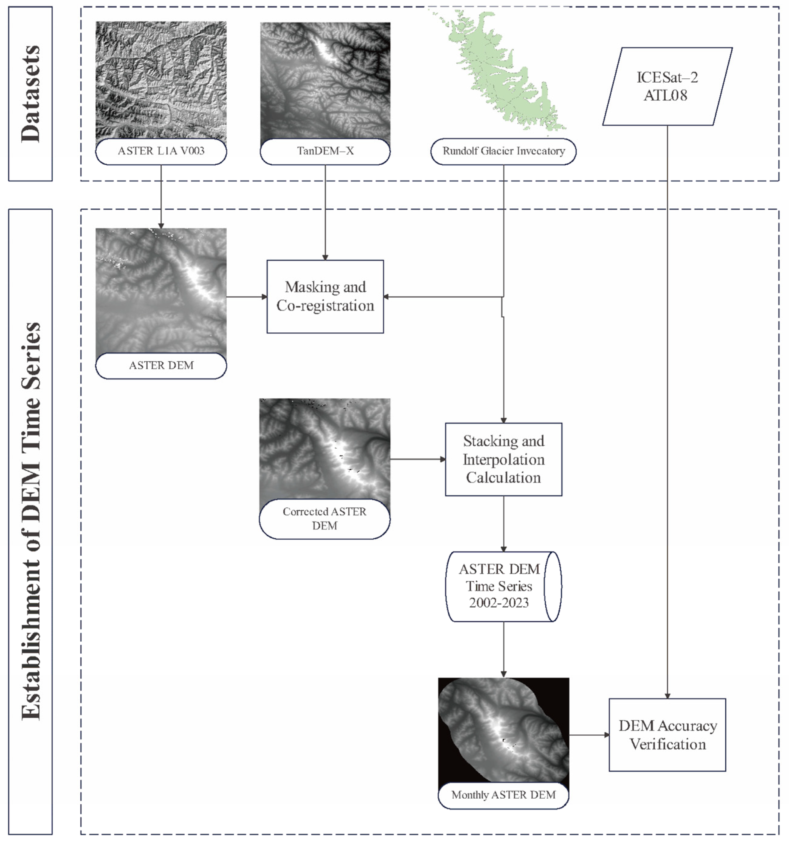 Remotesensing 16 02446 g002