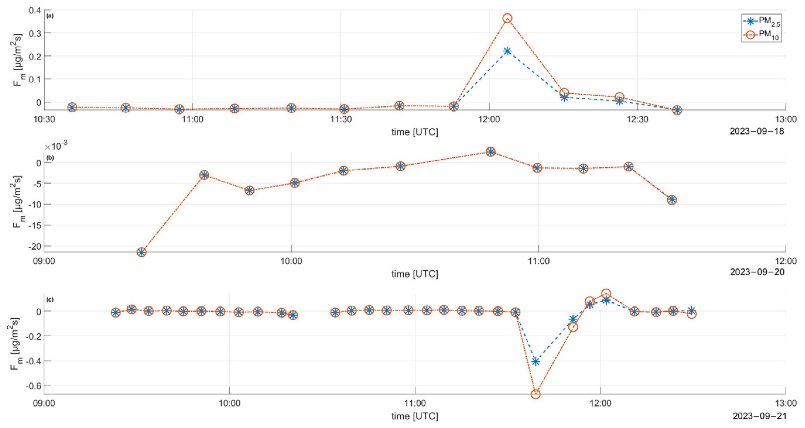 Remotesensing 16 02447 g010