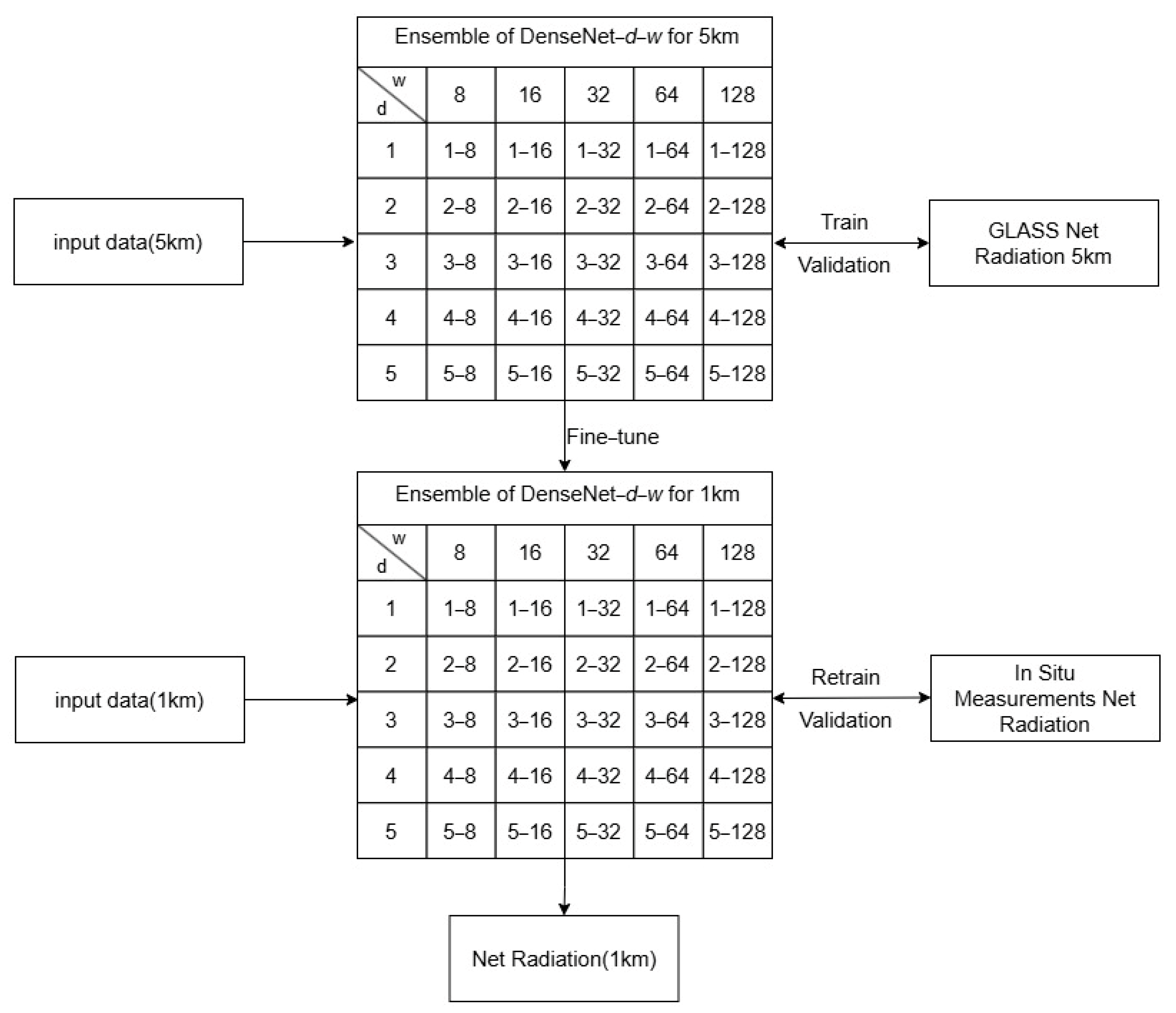Remotesensing 16 02450 g003
