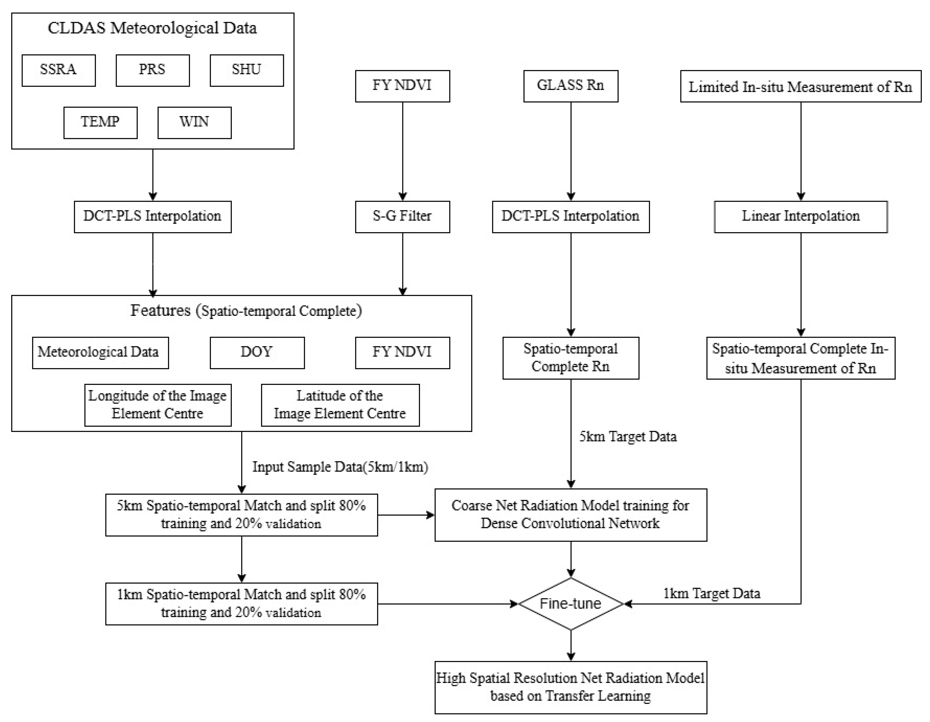 Remotesensing 16 02450 g004
