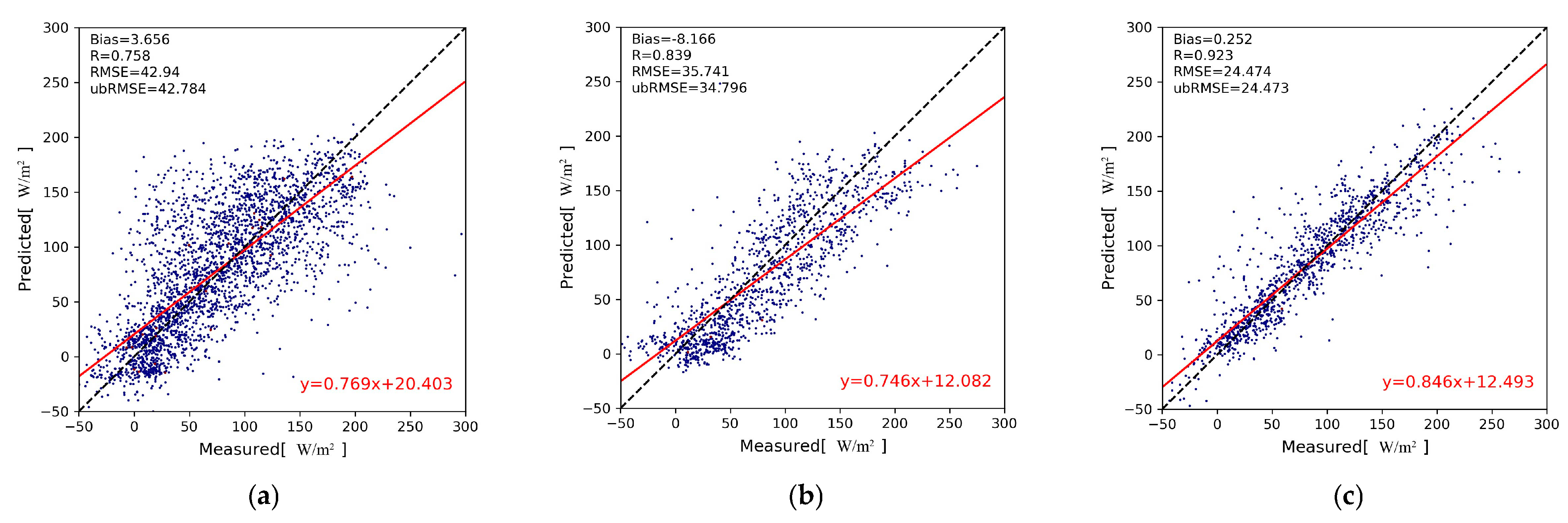 Remotesensing 16 02450 g006