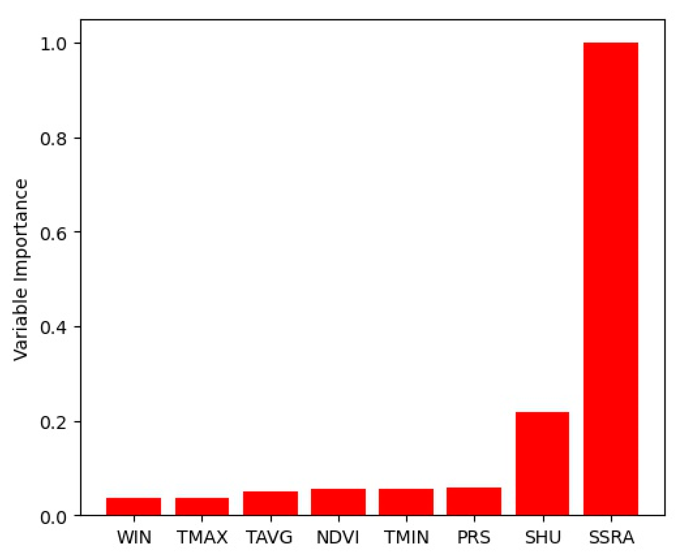 Remotesensing 16 02450 g010