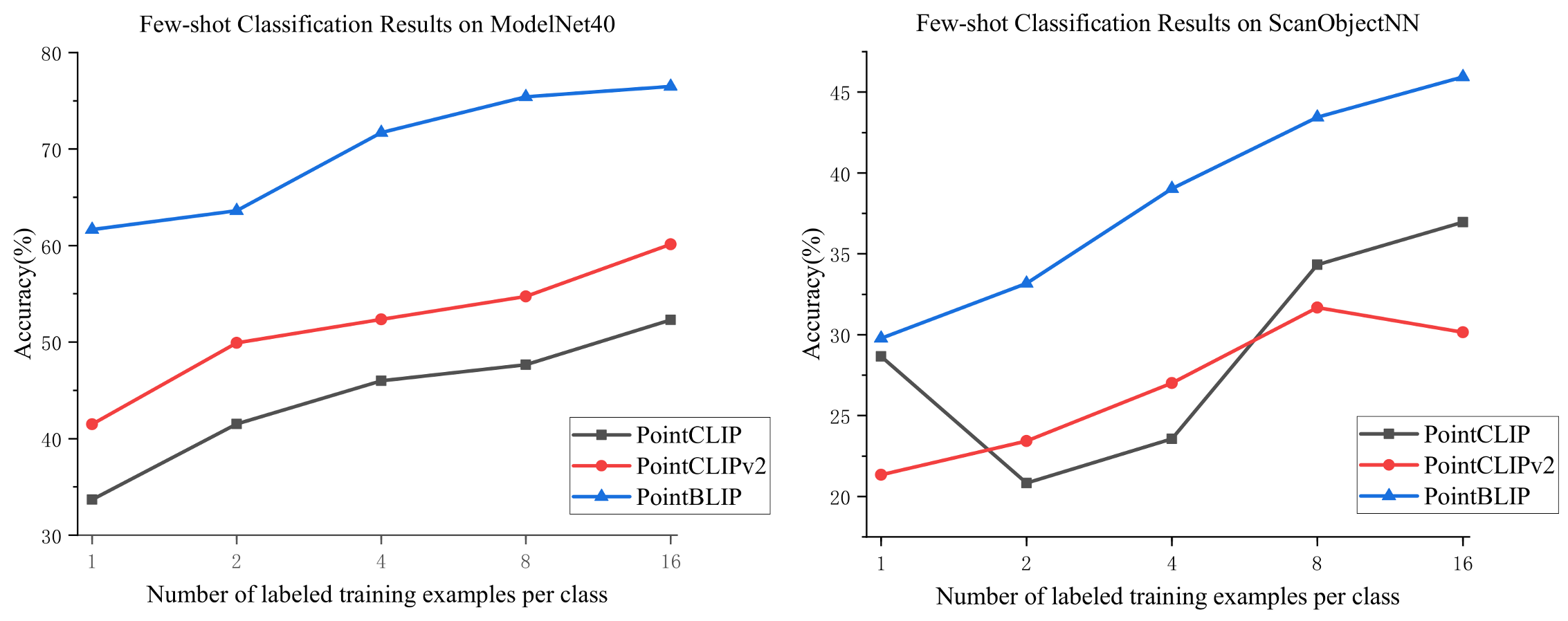 Remotesensing 16 02453 g005