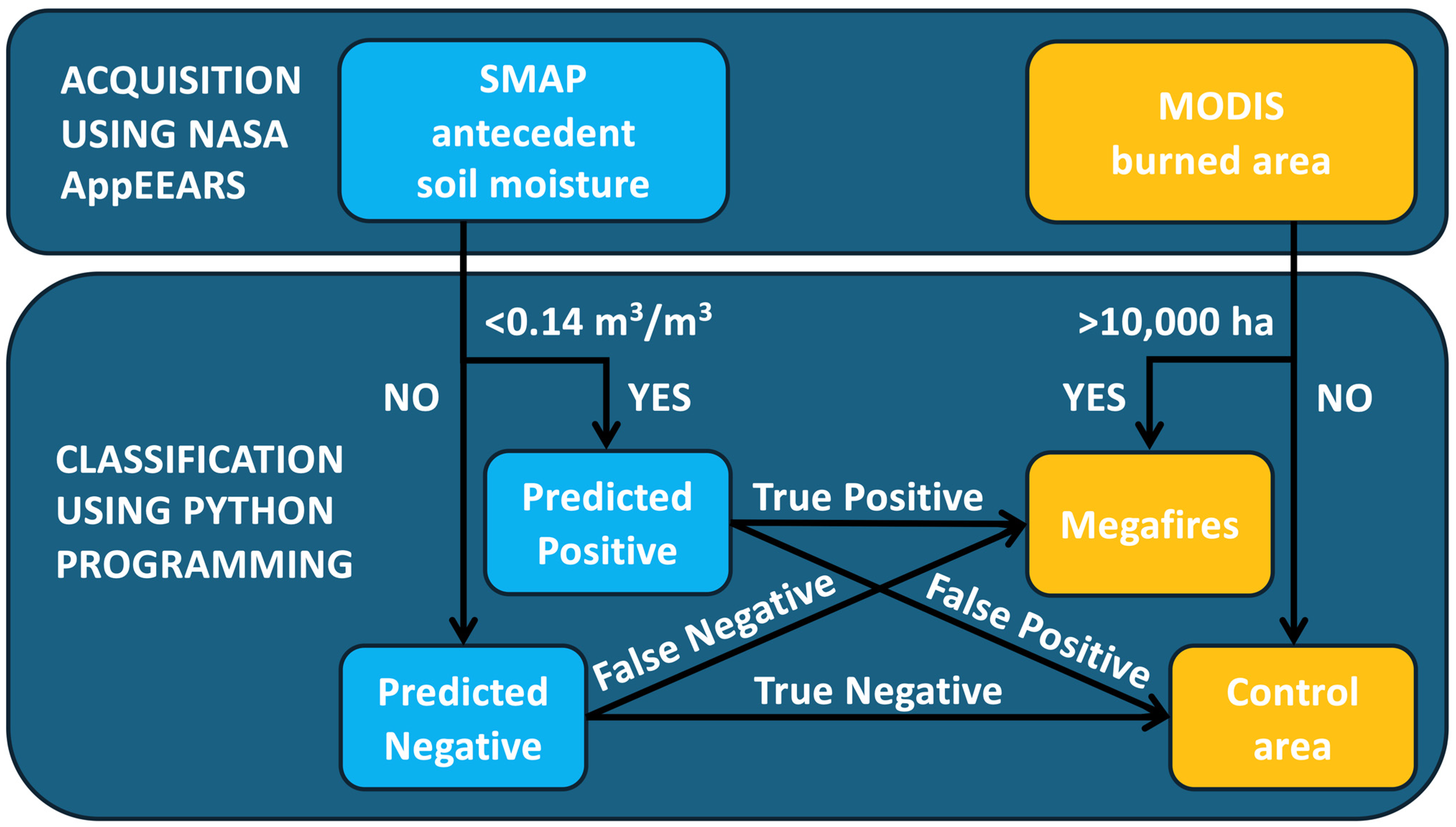 Remotesensing 16 02457 g002