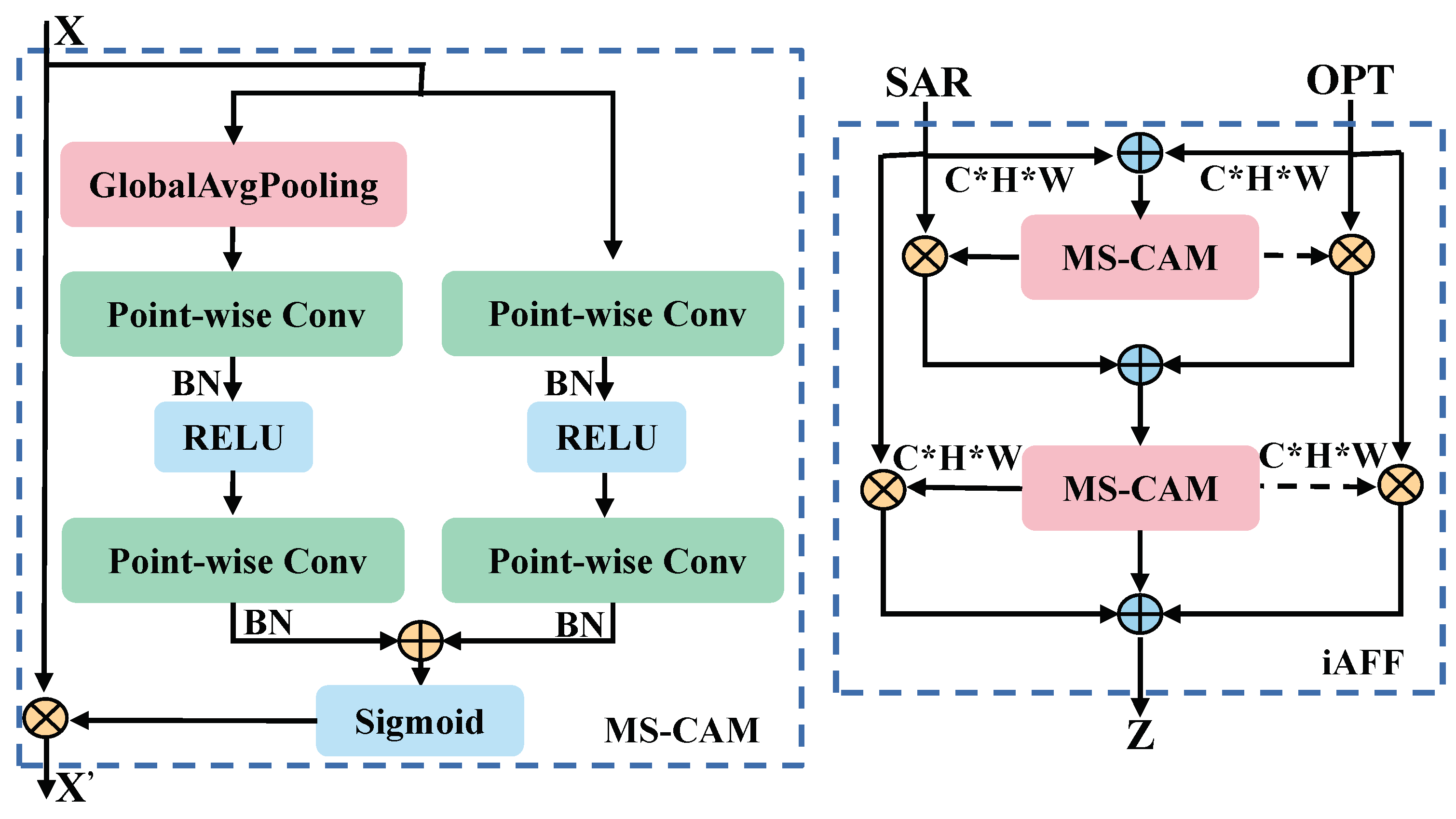 Remotesensing 16 02459 g007