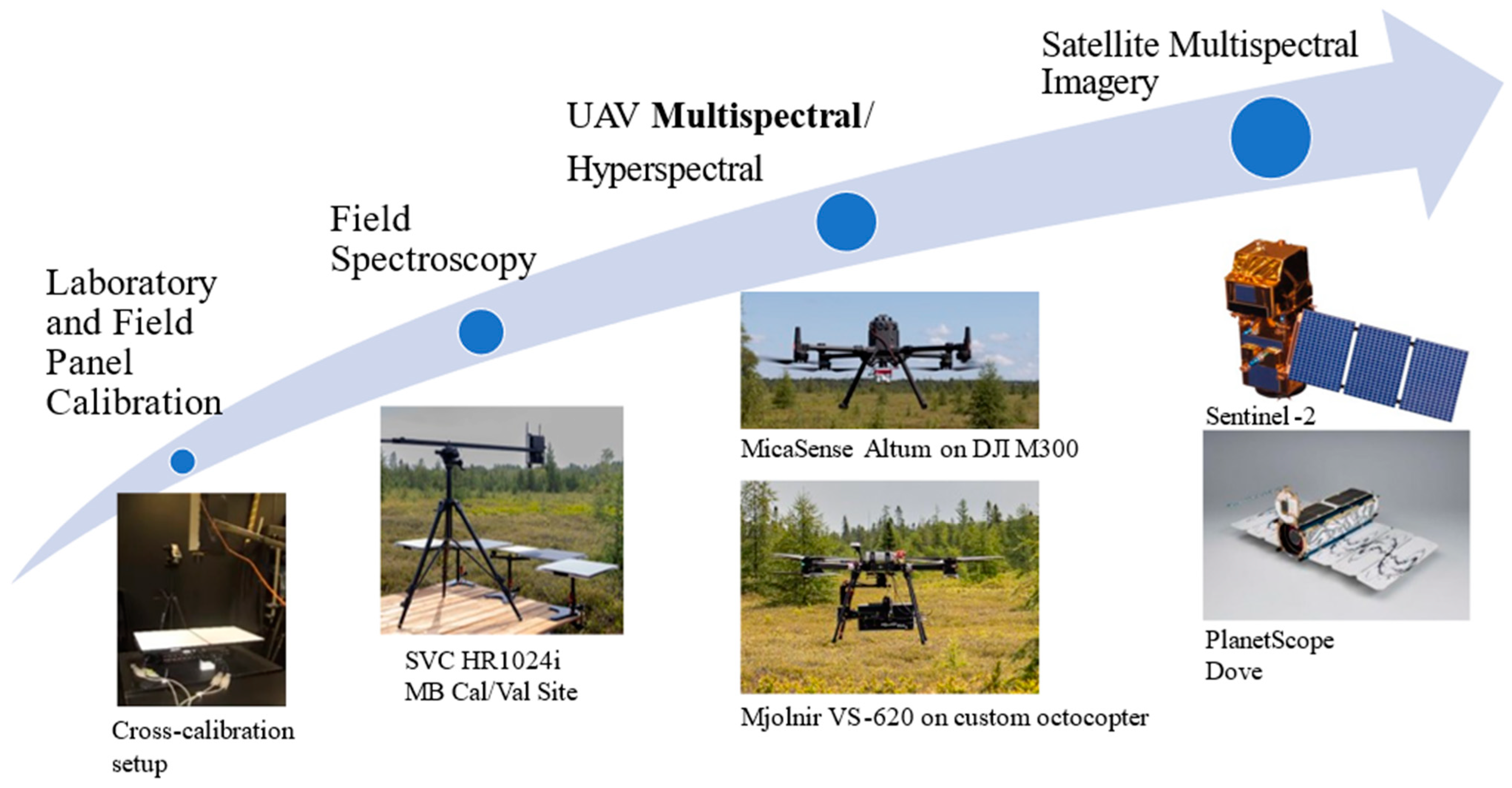 Remotesensing 16 02463 g003