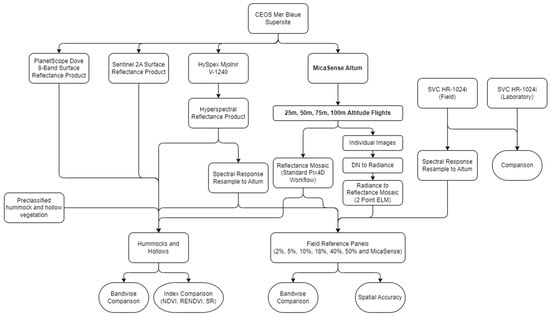 Remotesensing 16 02463 g005