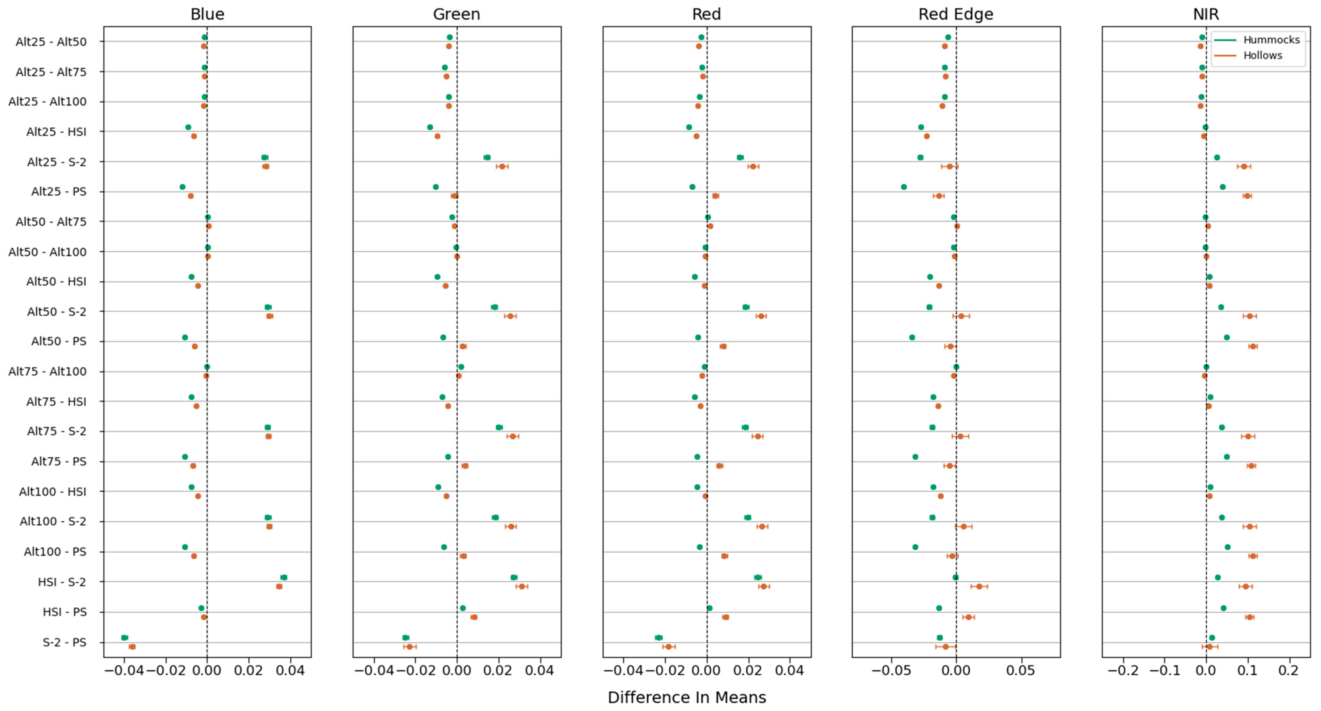 Remotesensing 16 02463 g018