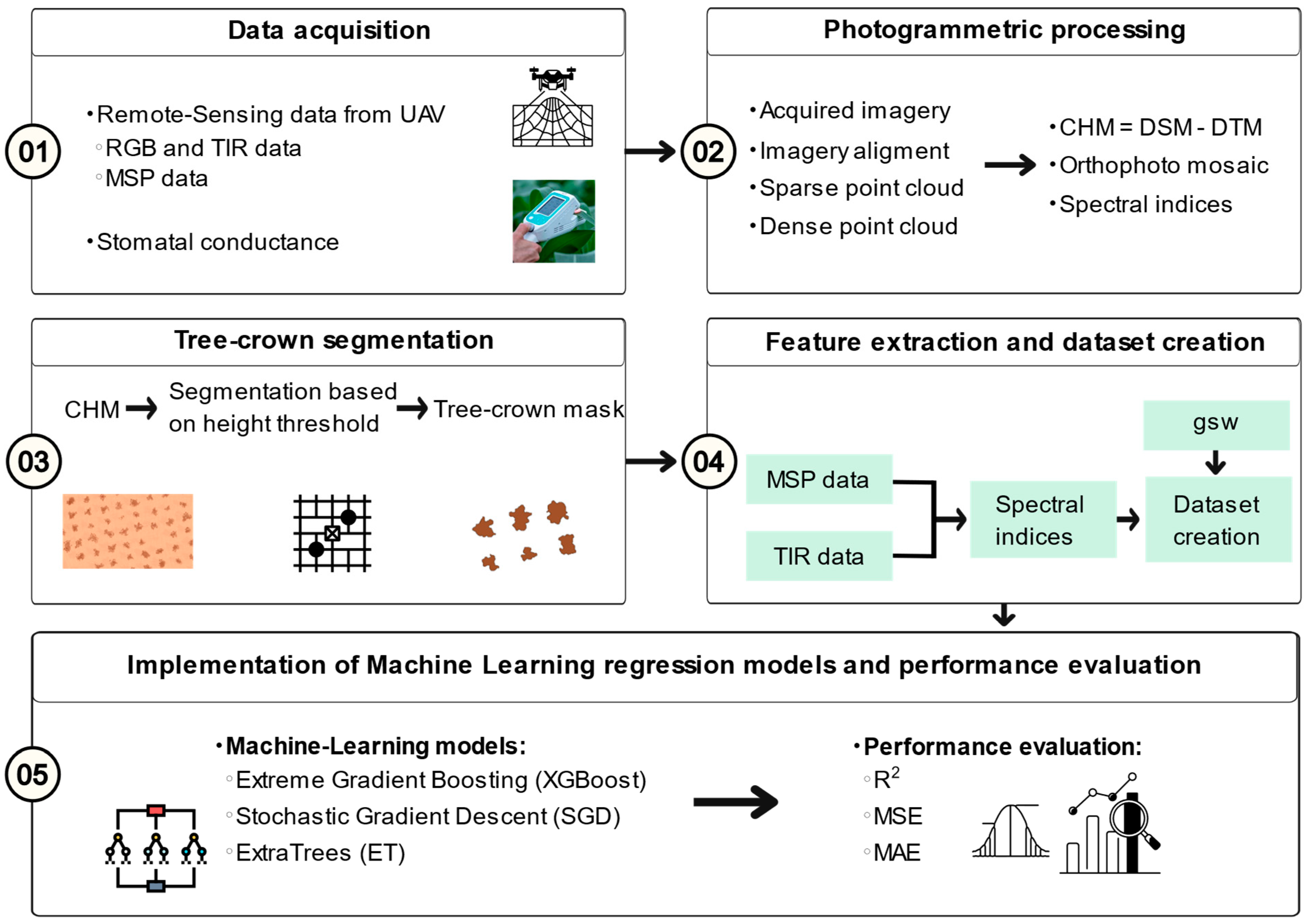 Remotesensing 16 02467 g003